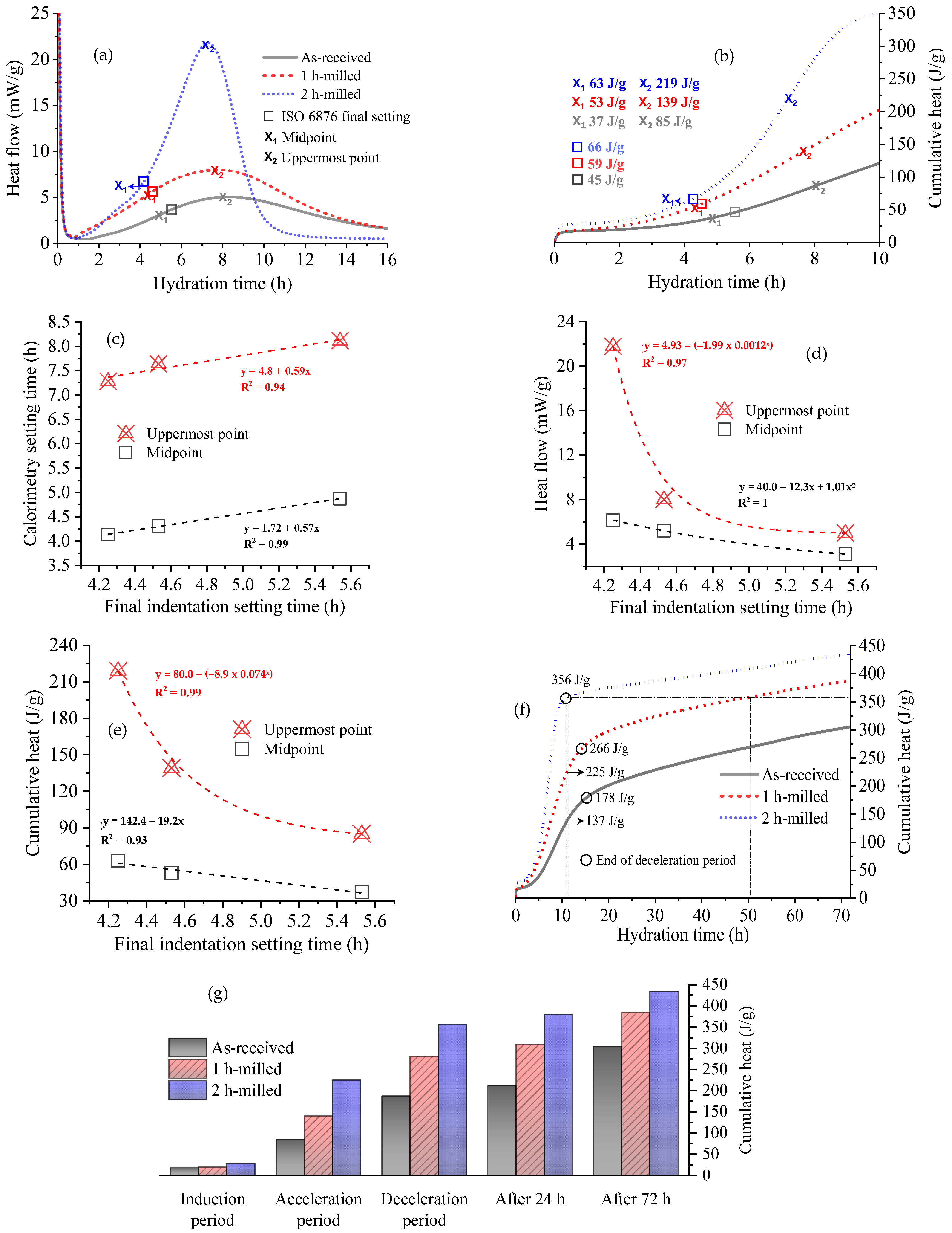 Bioengineering 11 00036 g004 Bioengineering 11 00036 g004