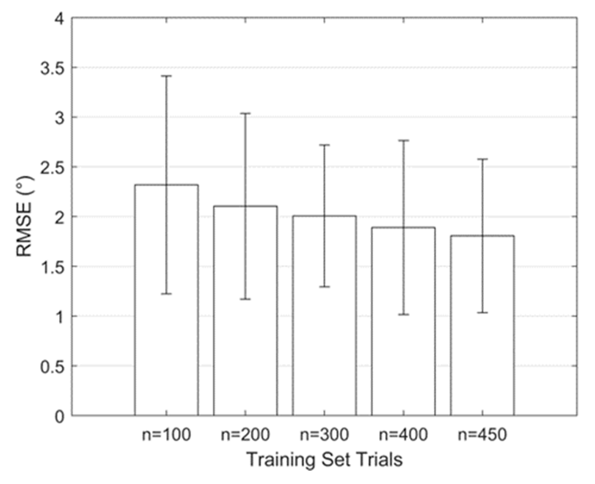 Bioengineering 11 00037 g004