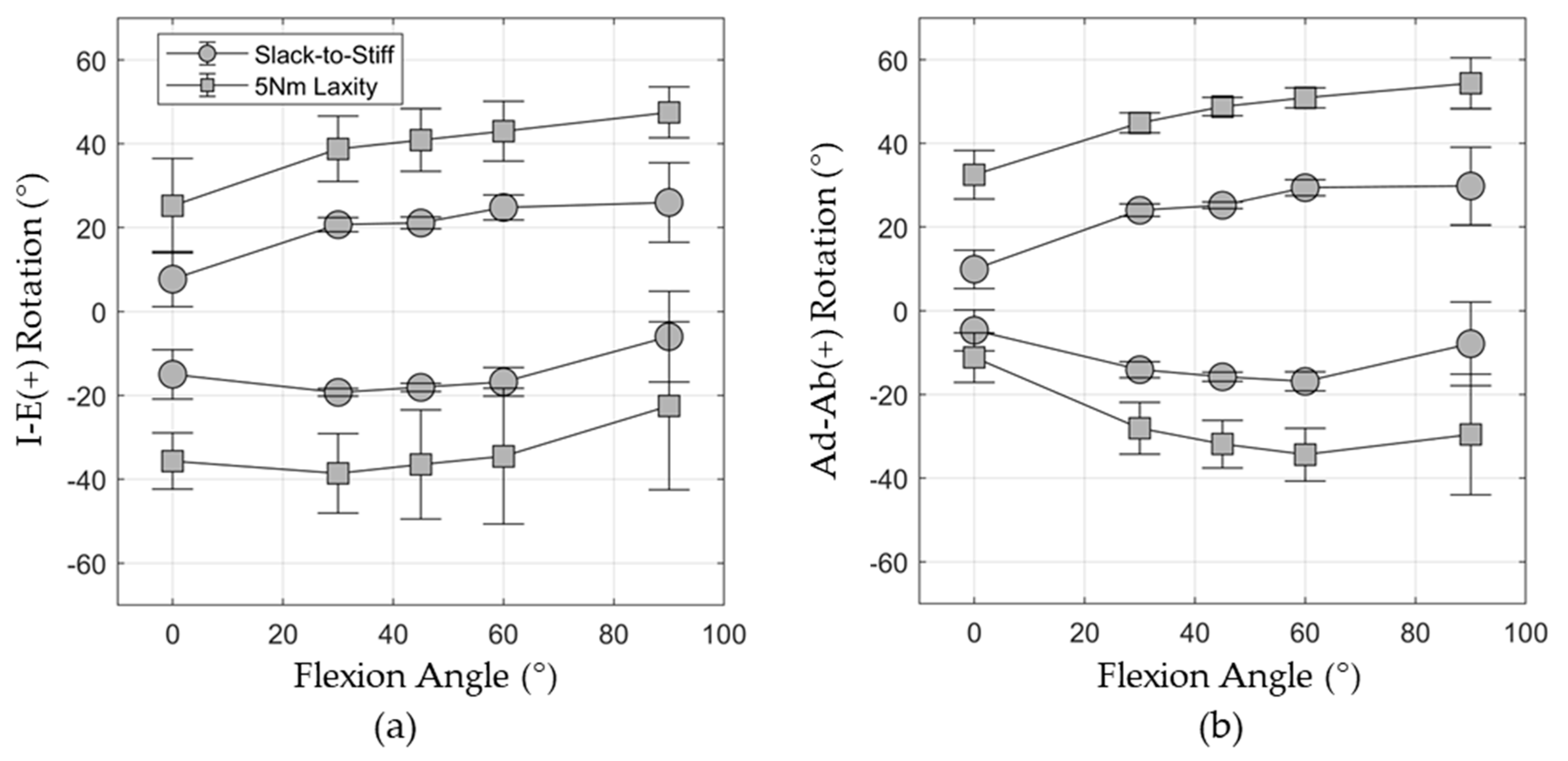 Bioengineering 11 00037 g006