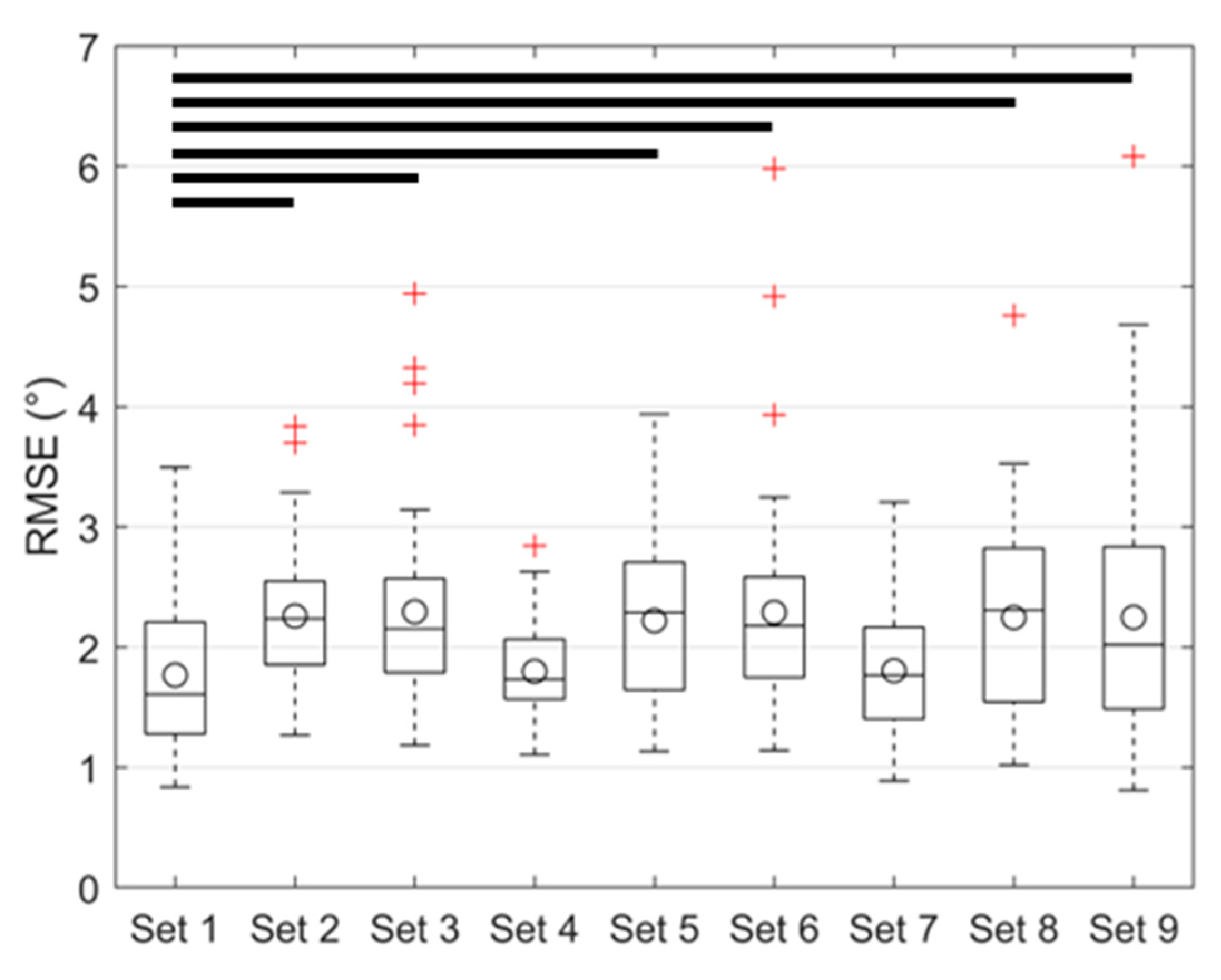 Bioengineering 11 00037 g007