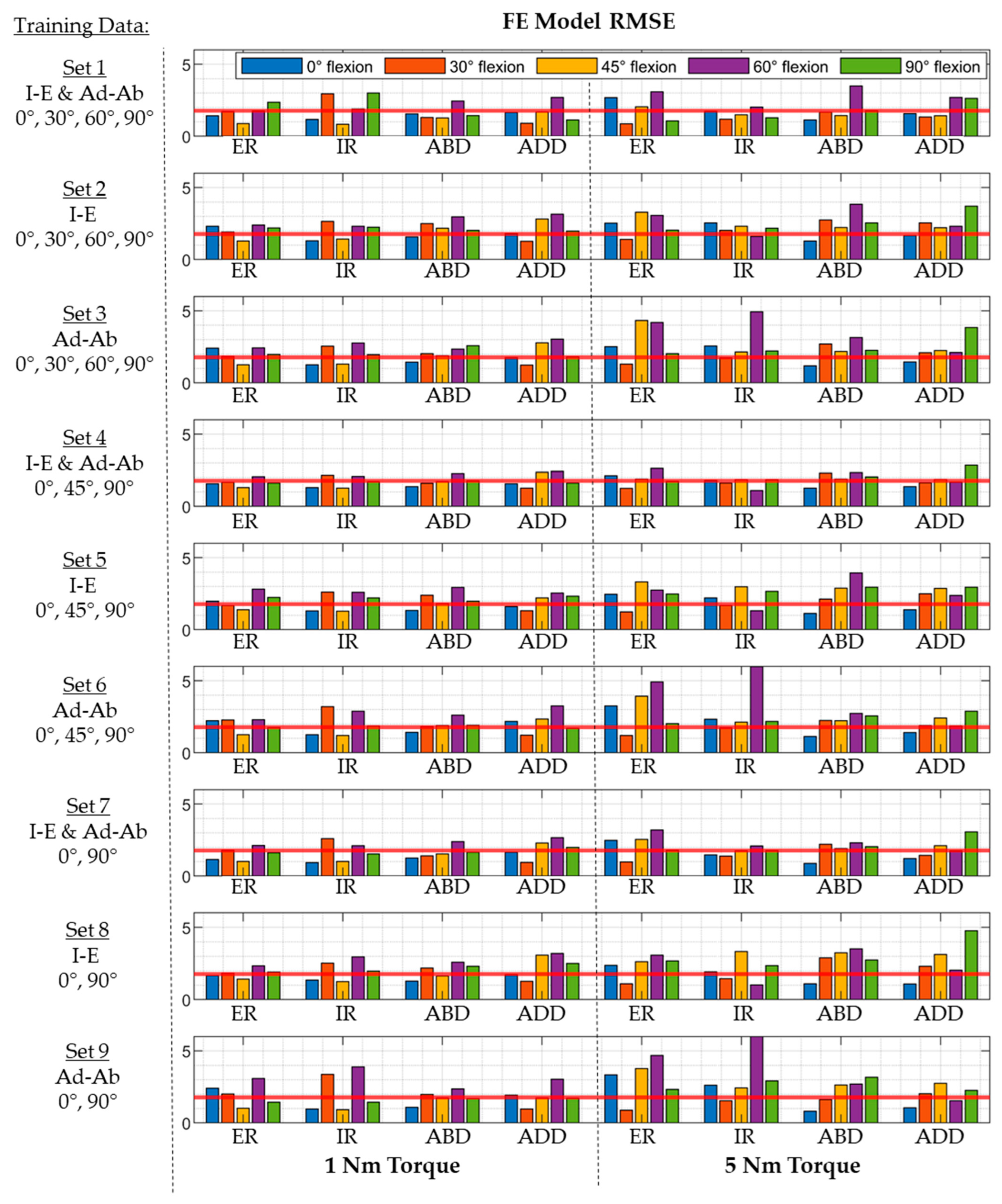 Bioengineering 11 00037 g008