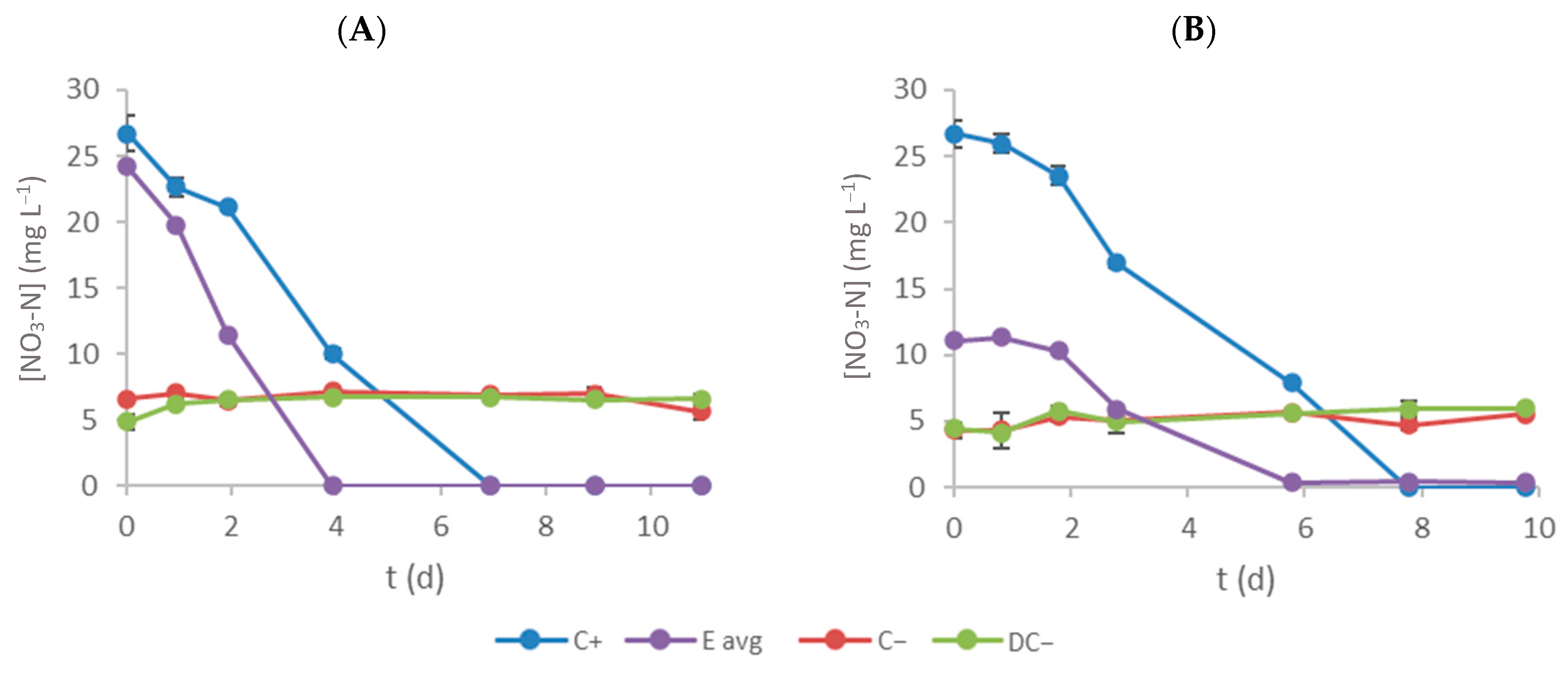 Bioengineering 11 00044 g003