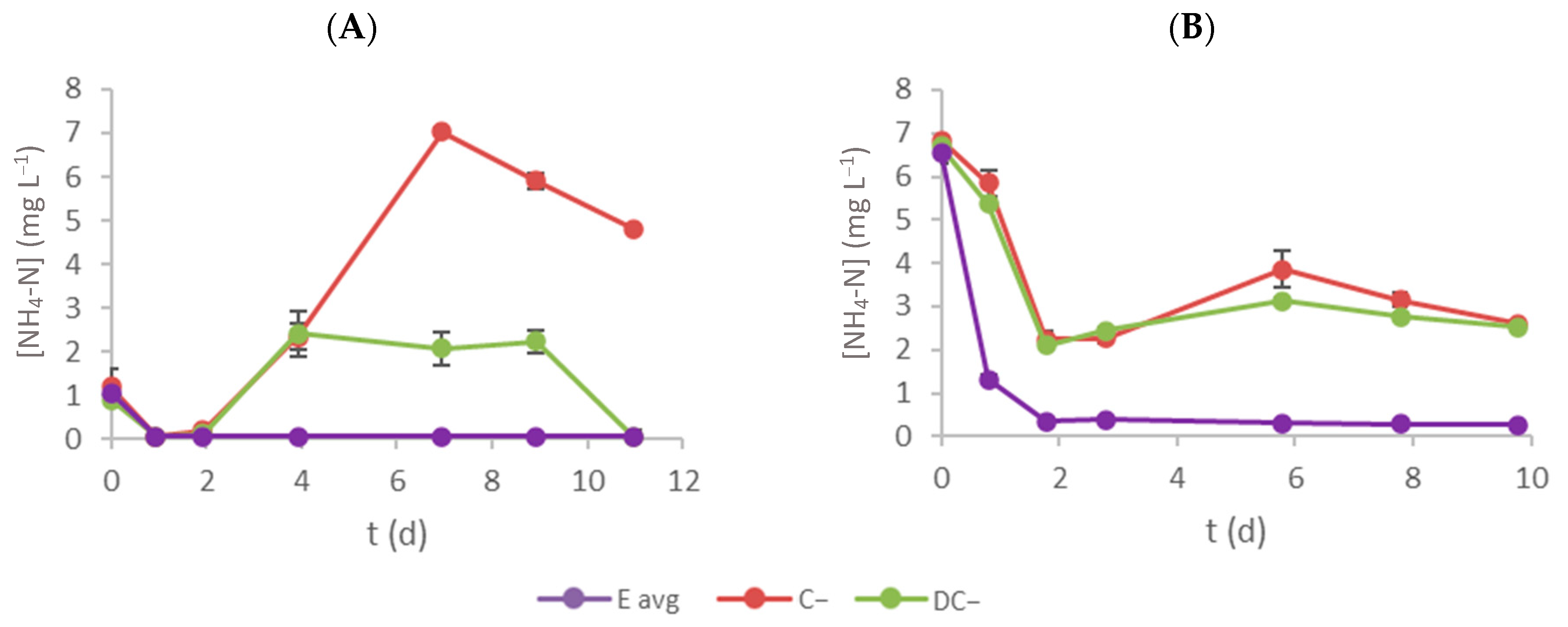 Bioengineering 11 00044 g004