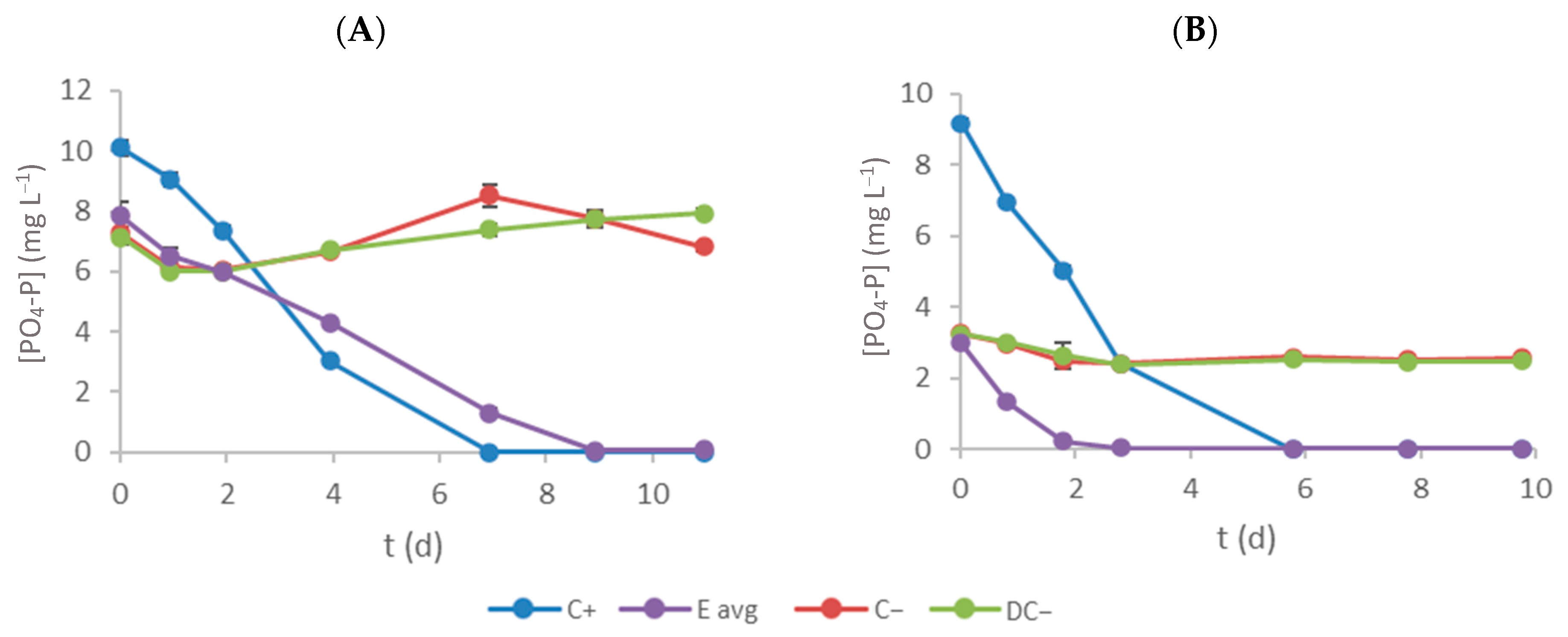 Bioengineering 11 00044 g005