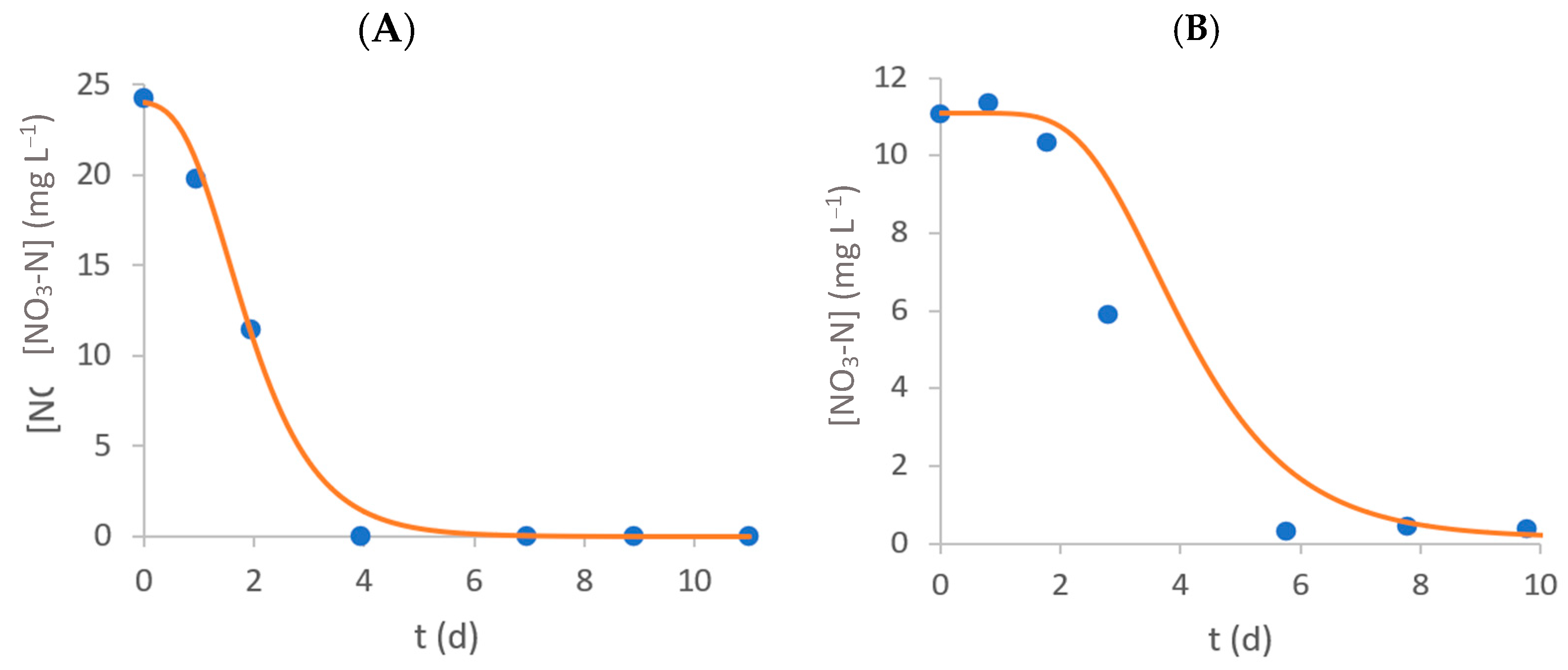 Bioengineering 11 00044 g006a