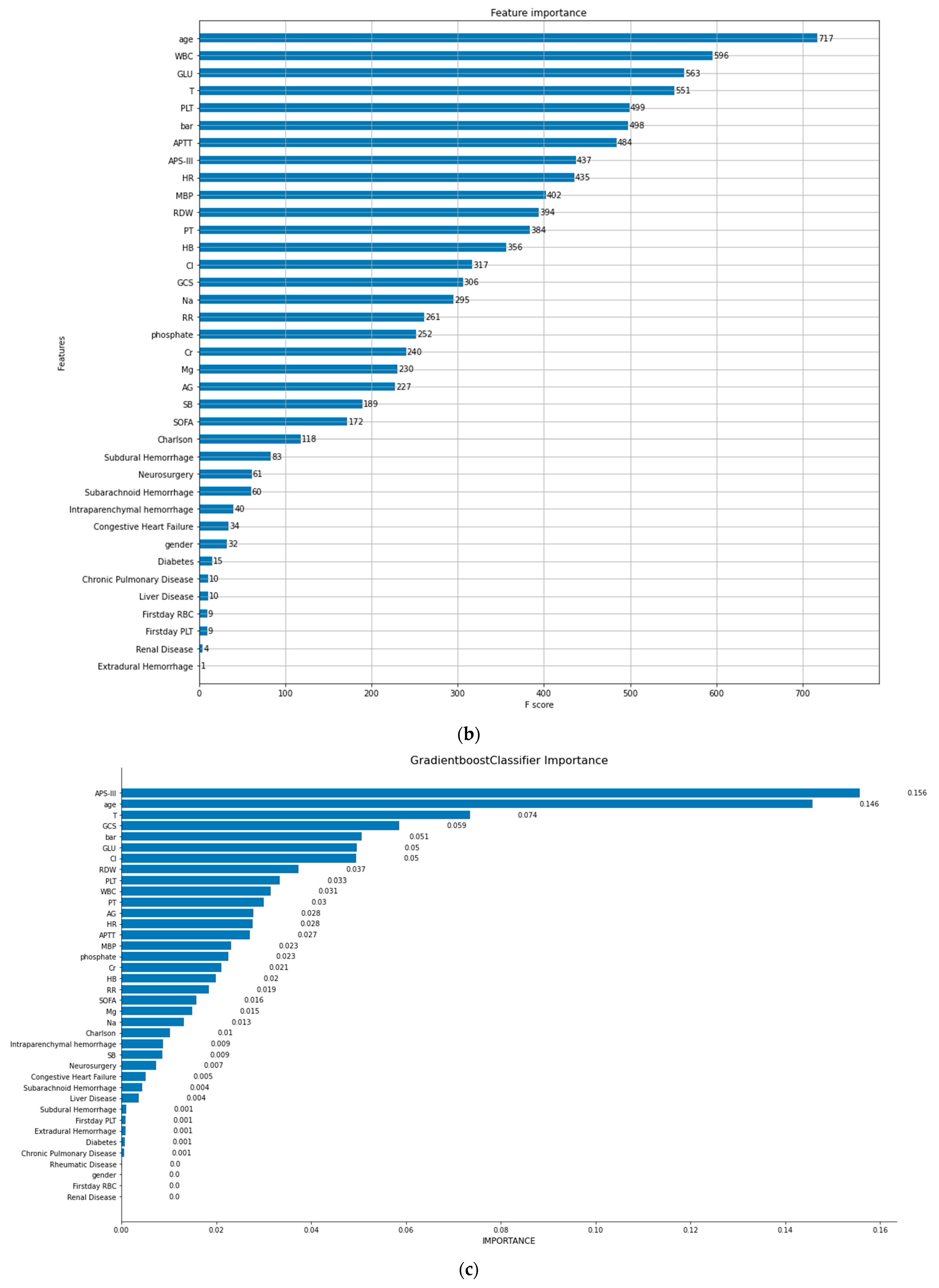 Bioengineering 11 00049 g002b