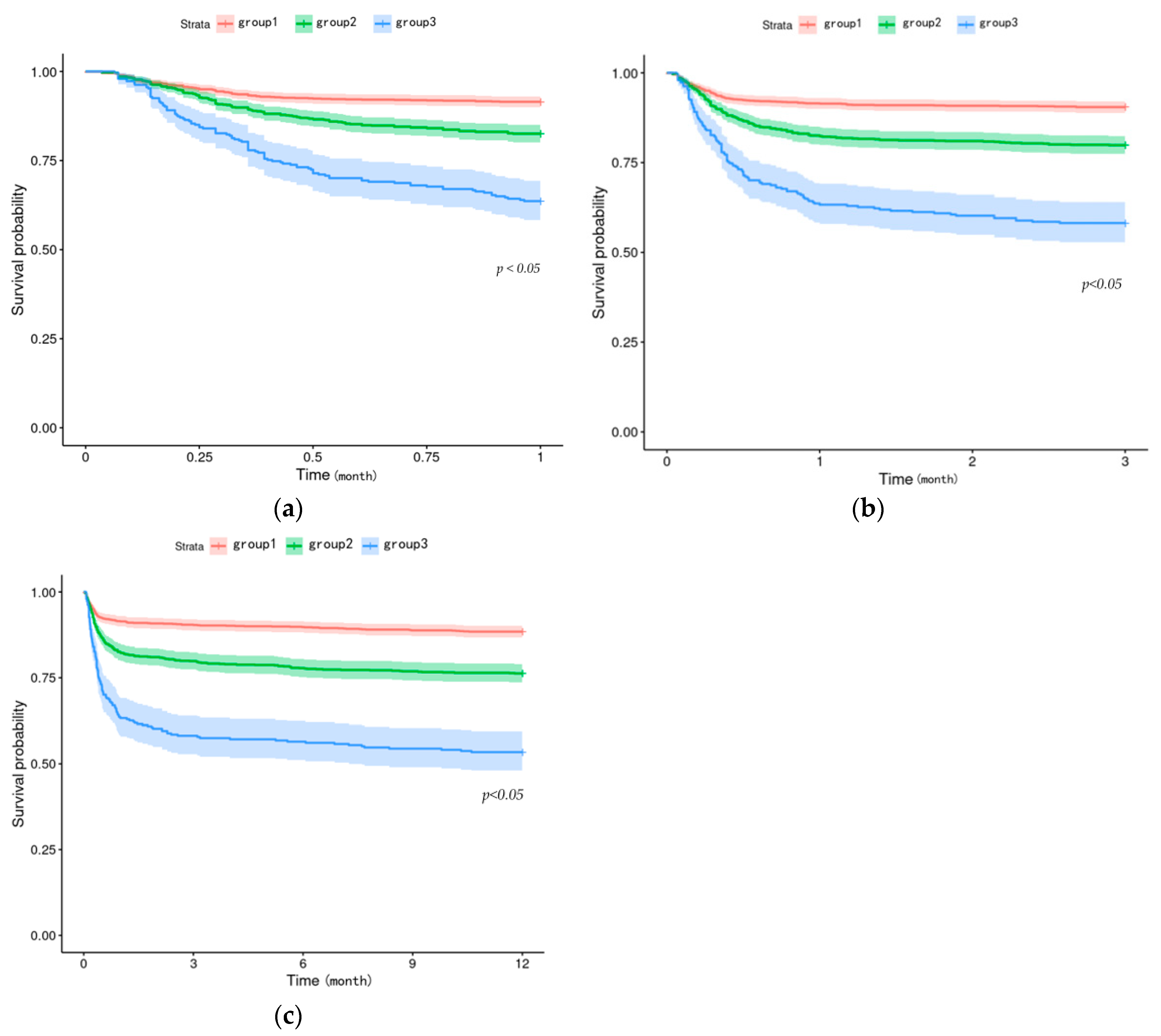 Bioengineering 11 00049 g003