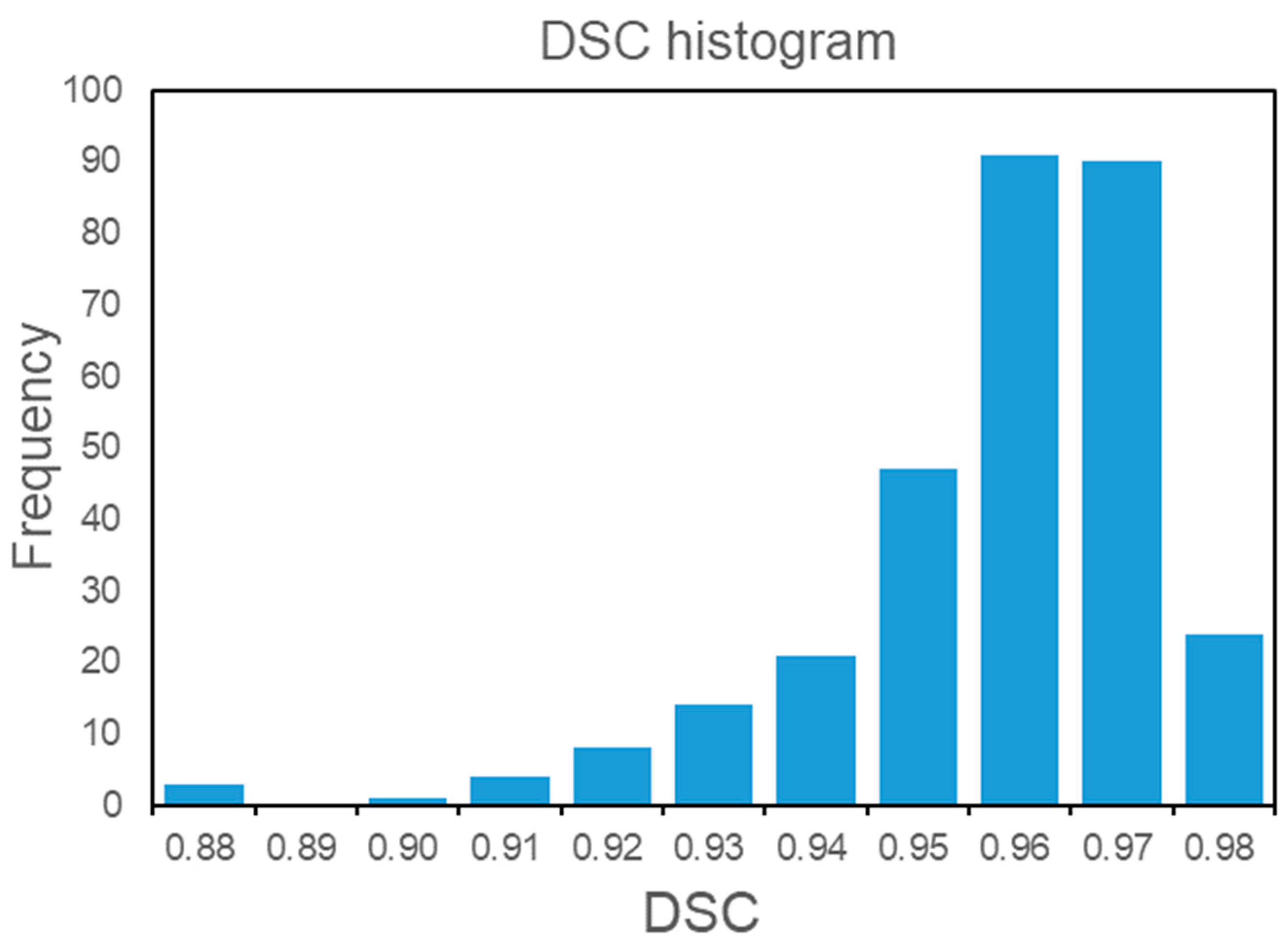 Bioengineering 11 00050 g004
