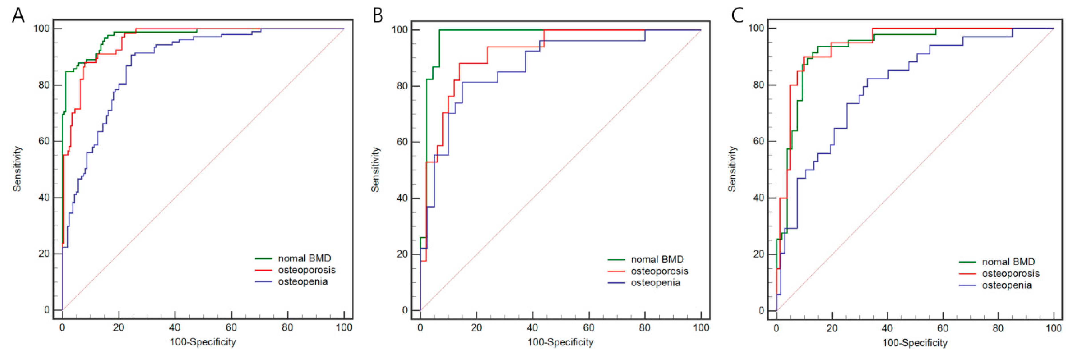 Bioengineering 11 00050 g005