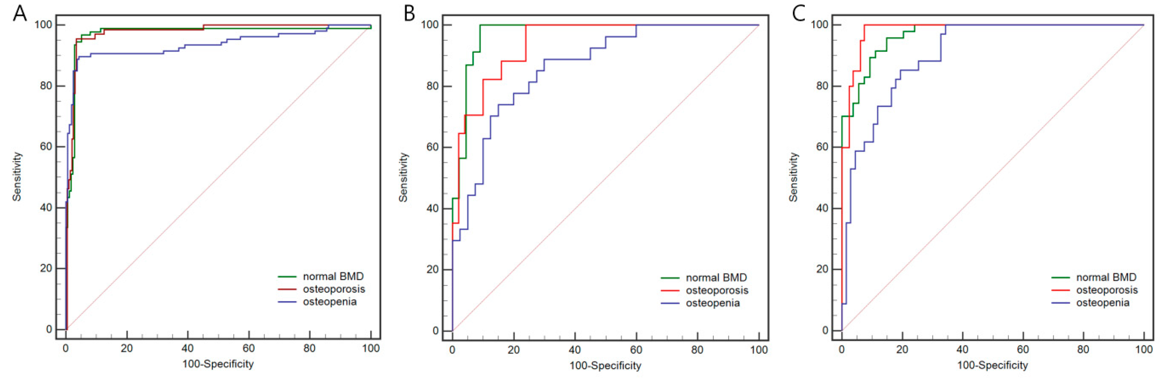 Bioengineering 11 00050 g006