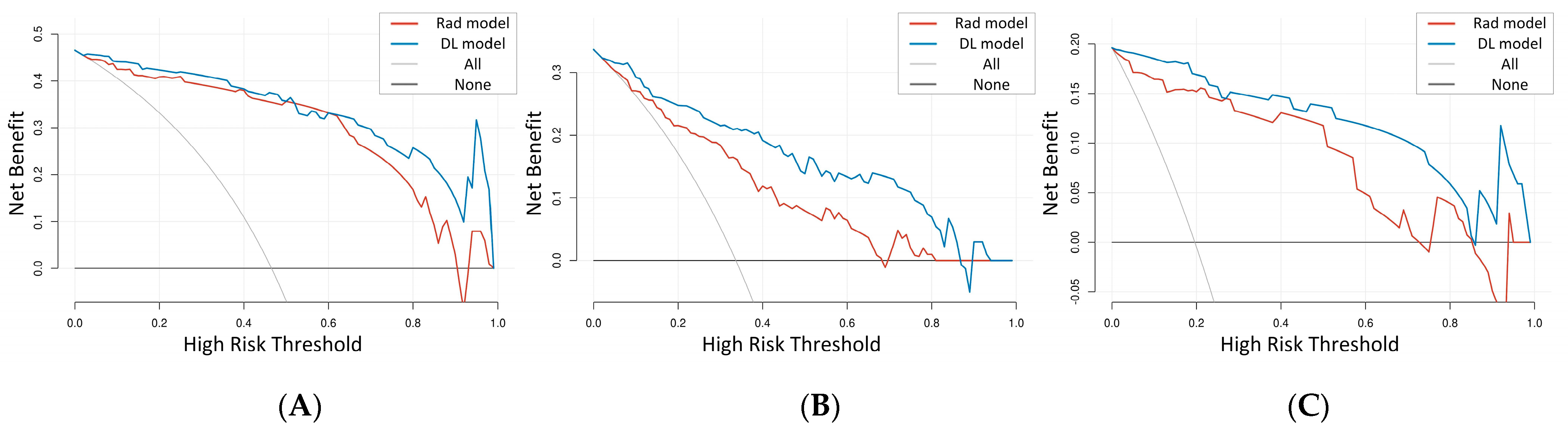 Bioengineering 11 00050 g007