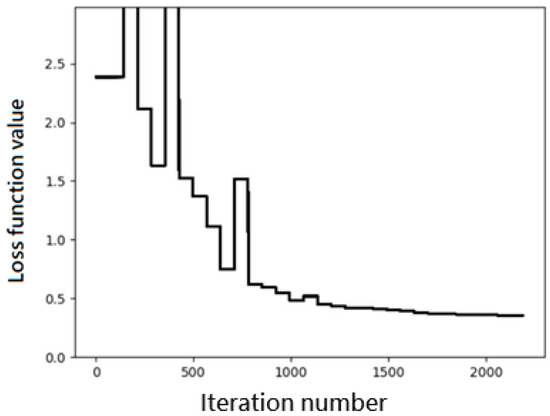 A Machine Learning Force Field for Bio-Macromolecular