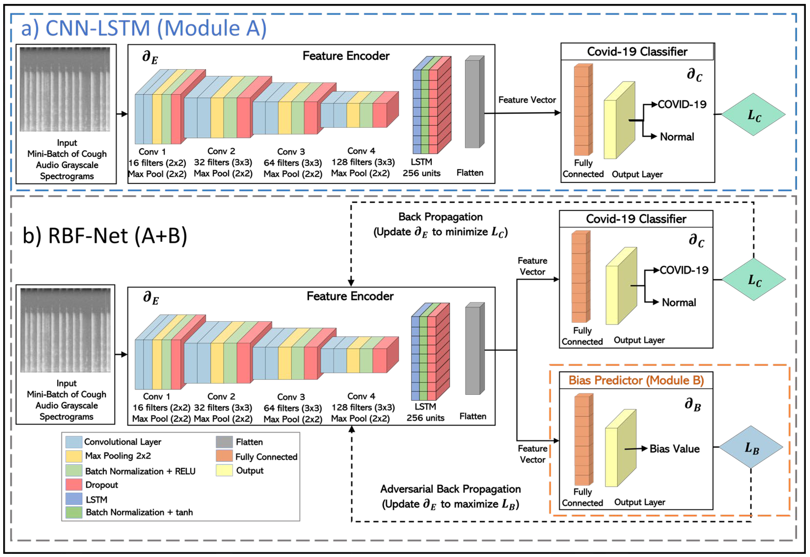 Bioengineering 11 00055 g003