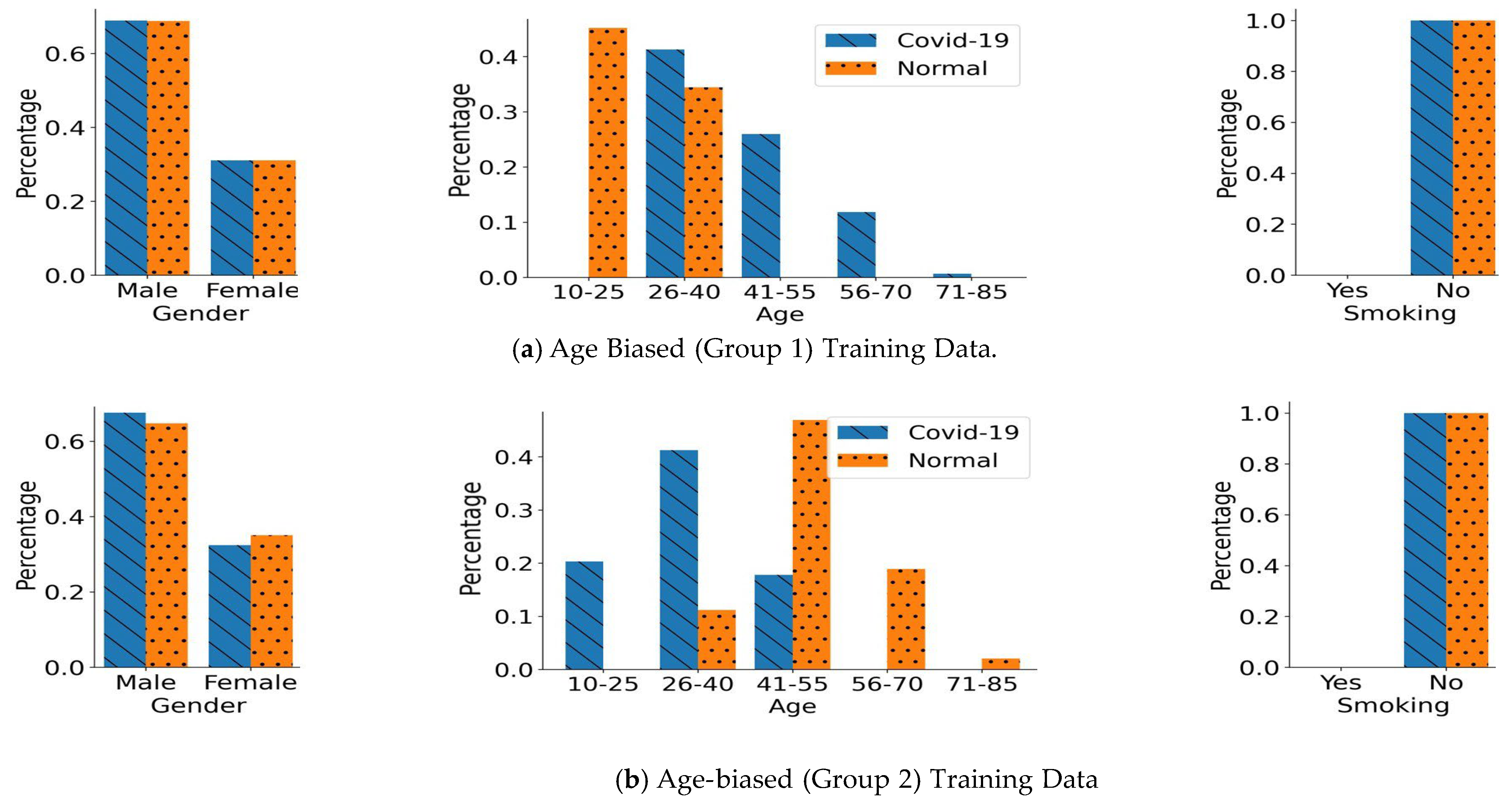 Bioengineering 11 00055 g005