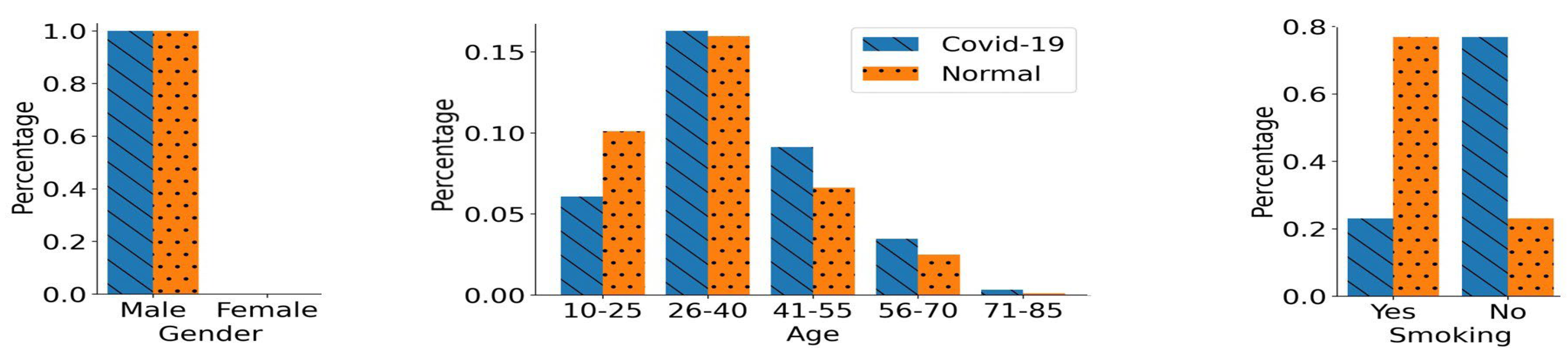 Bioengineering 11 00055 g006