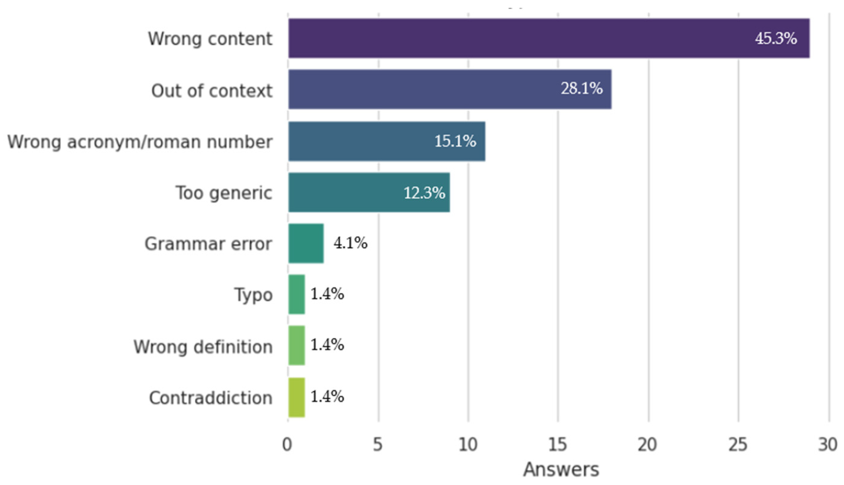 Bioengineering 11 00057 g003