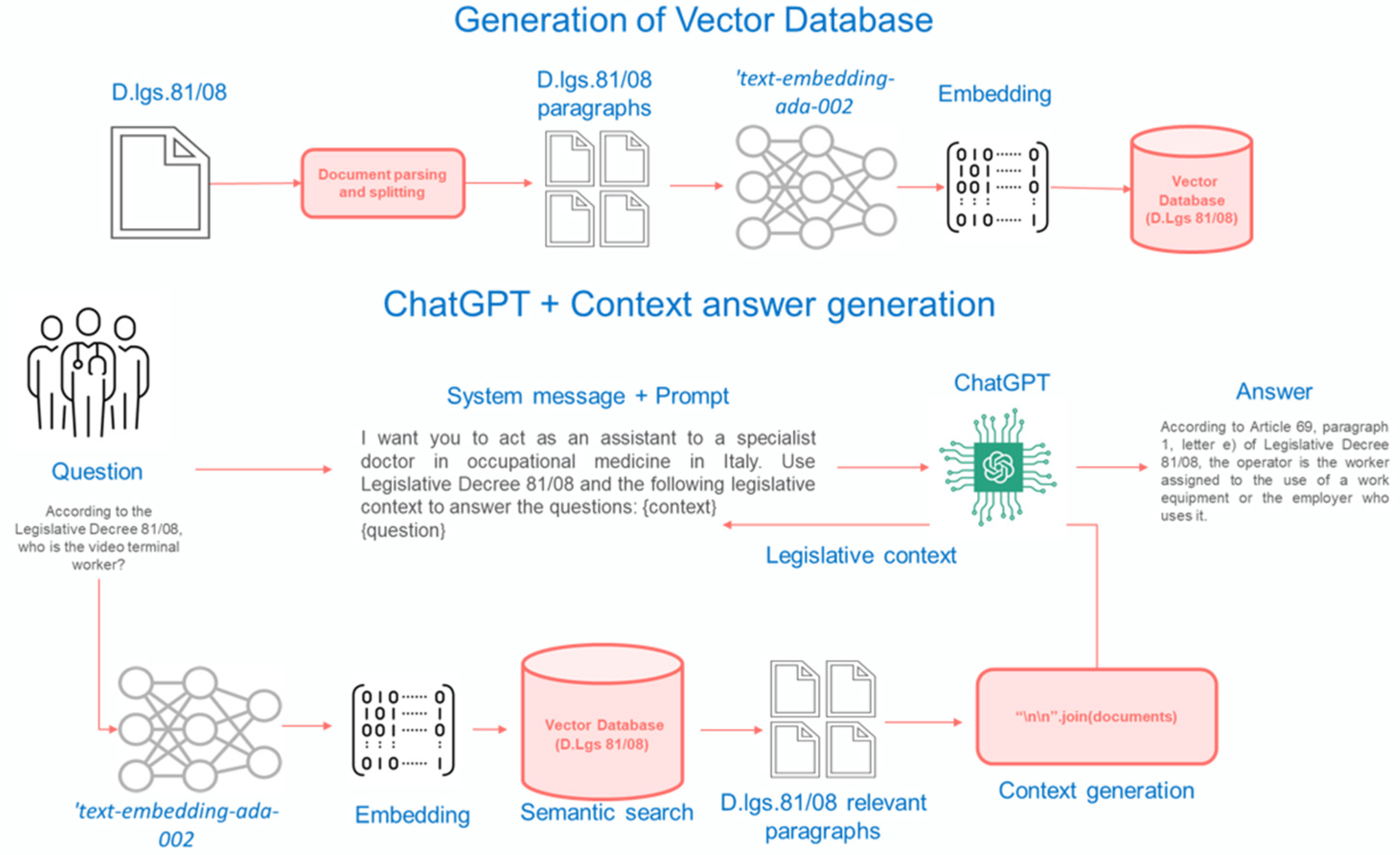 Bioengineering 11 00057 g0a1