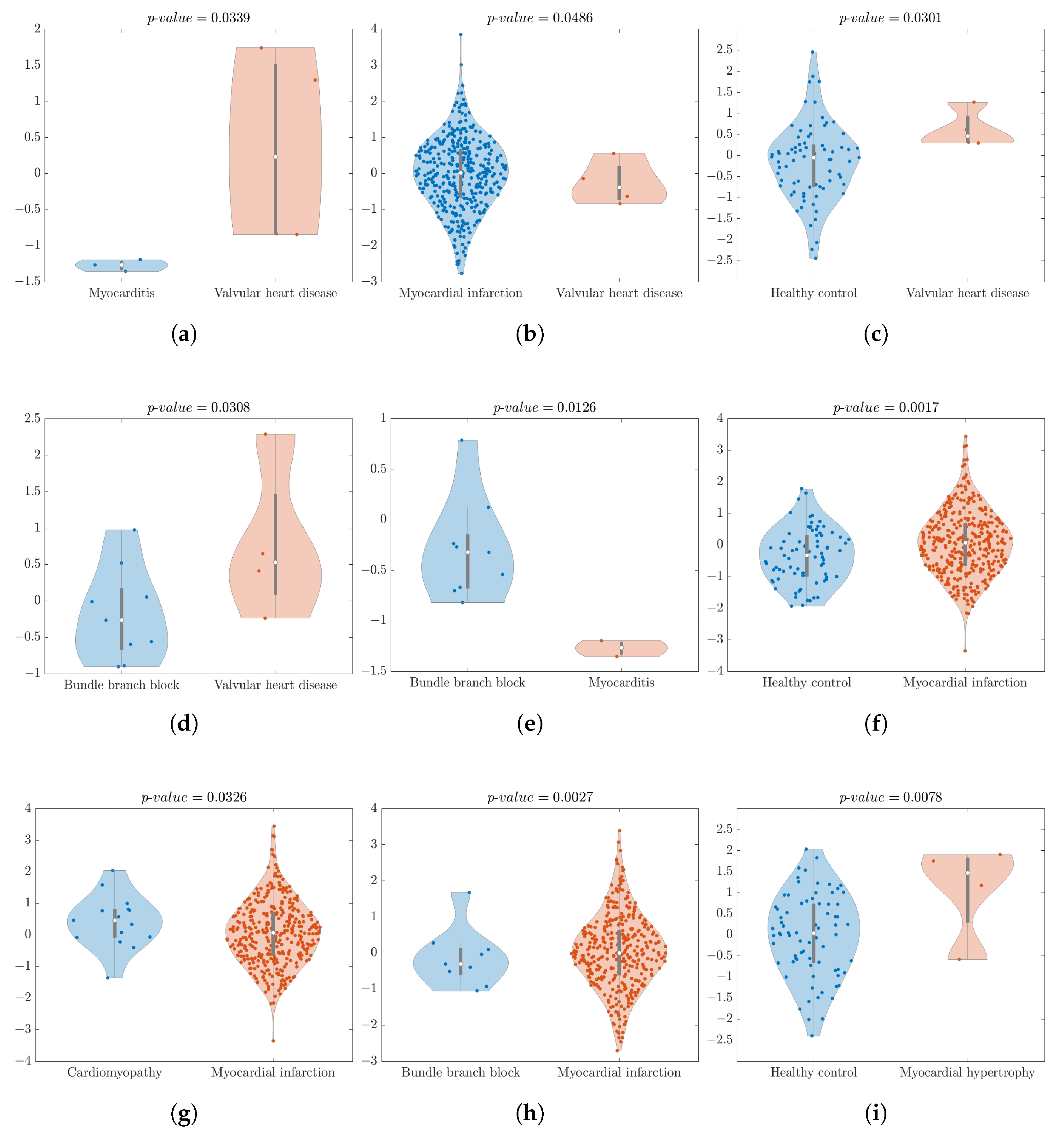 Bioengineering 11 00058 g002a