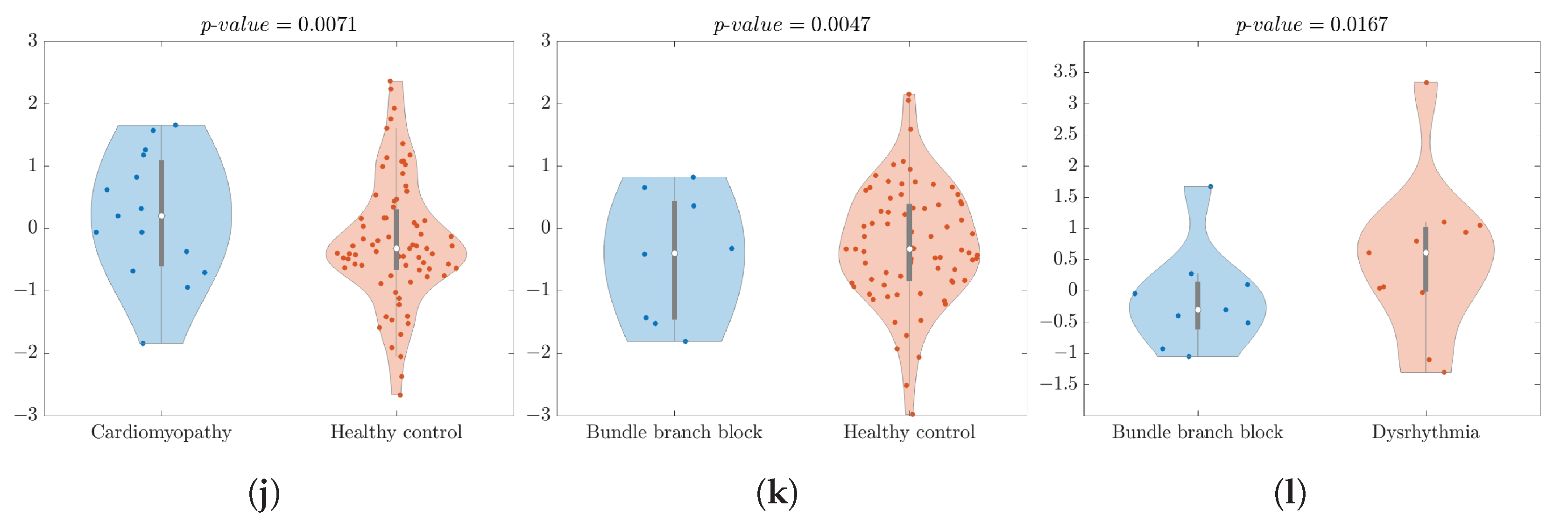 Bioengineering 11 00058 g002b