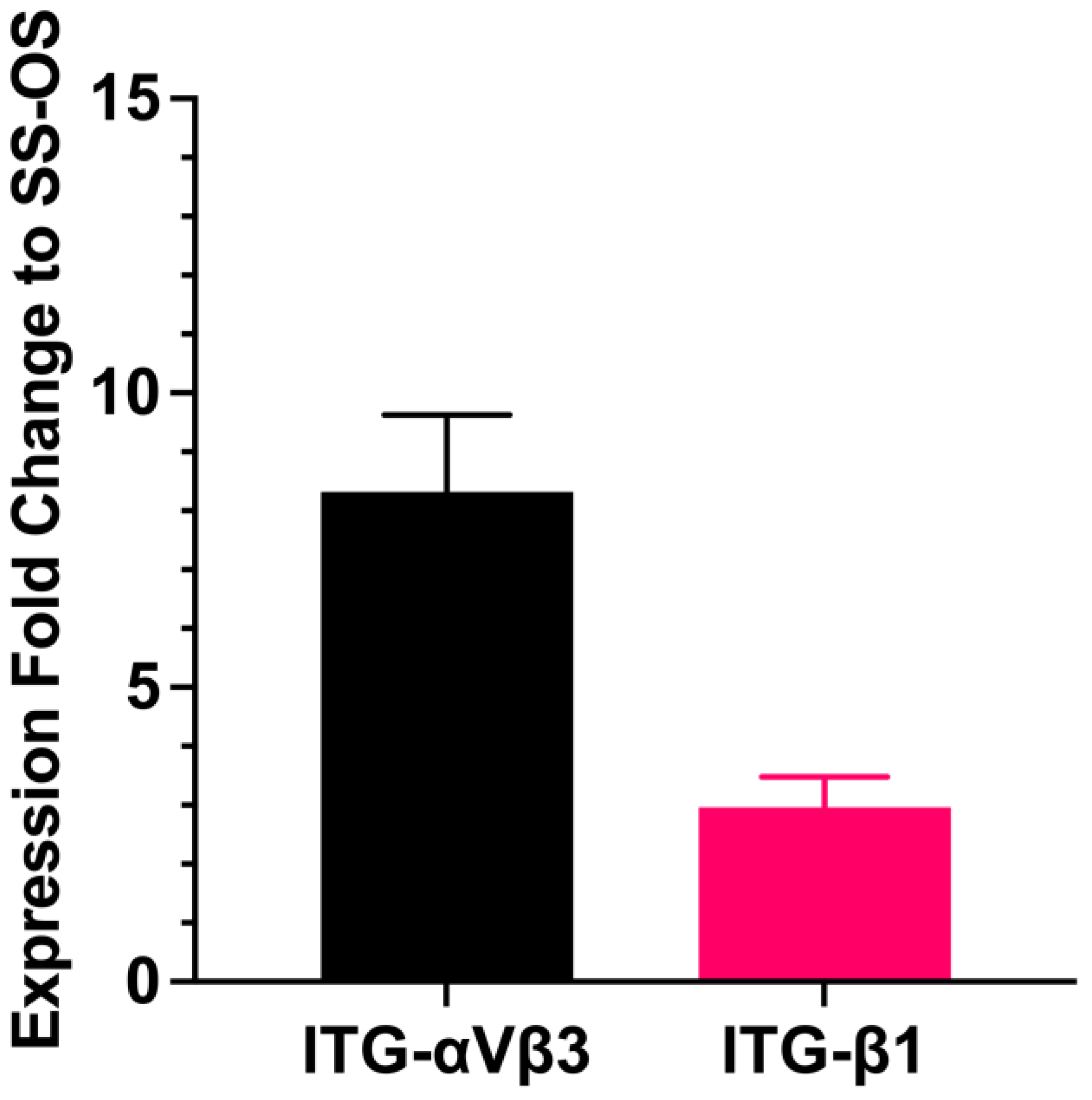Bioengineering 11 00059 g008