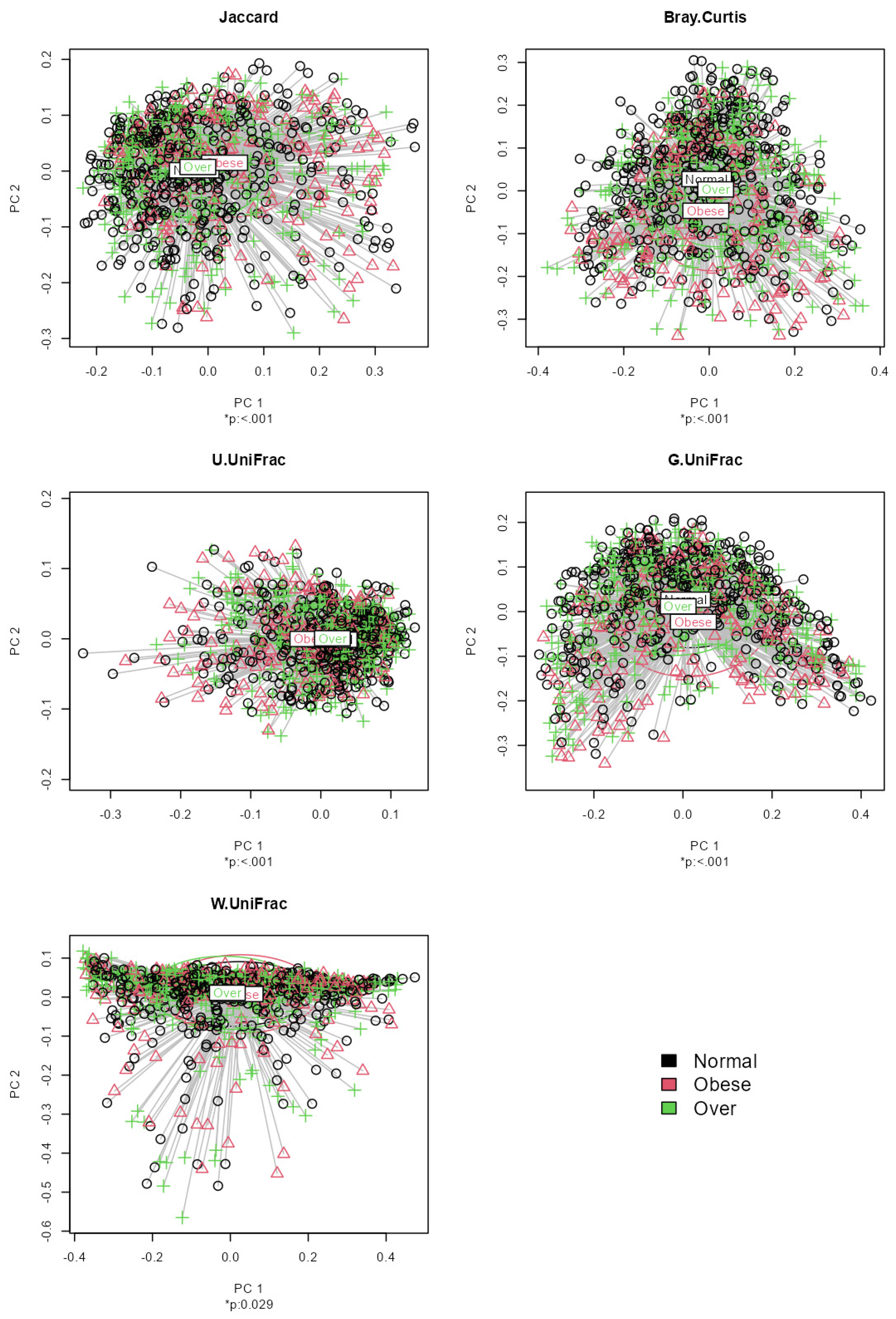 Bioengineering 11 00060 g002