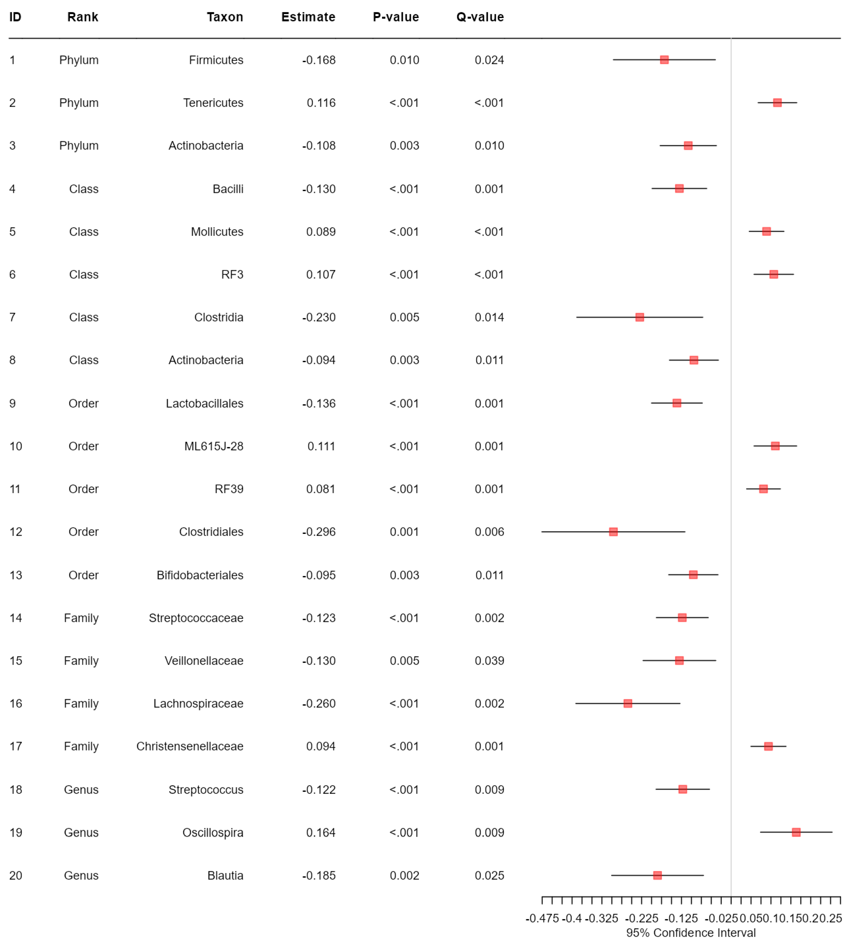 Bioengineering 11 00060 g003