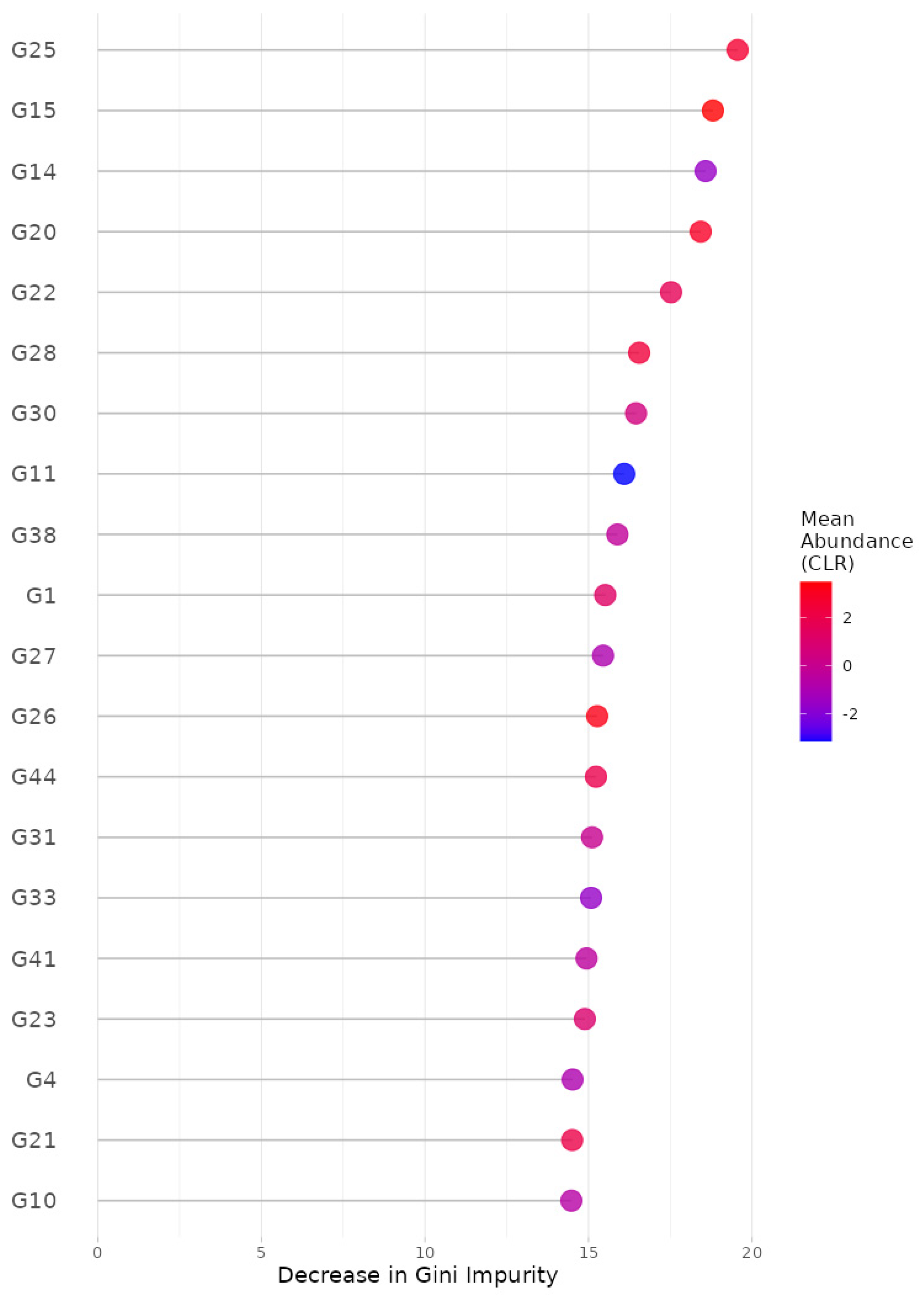Bioengineering 11 00060 g004