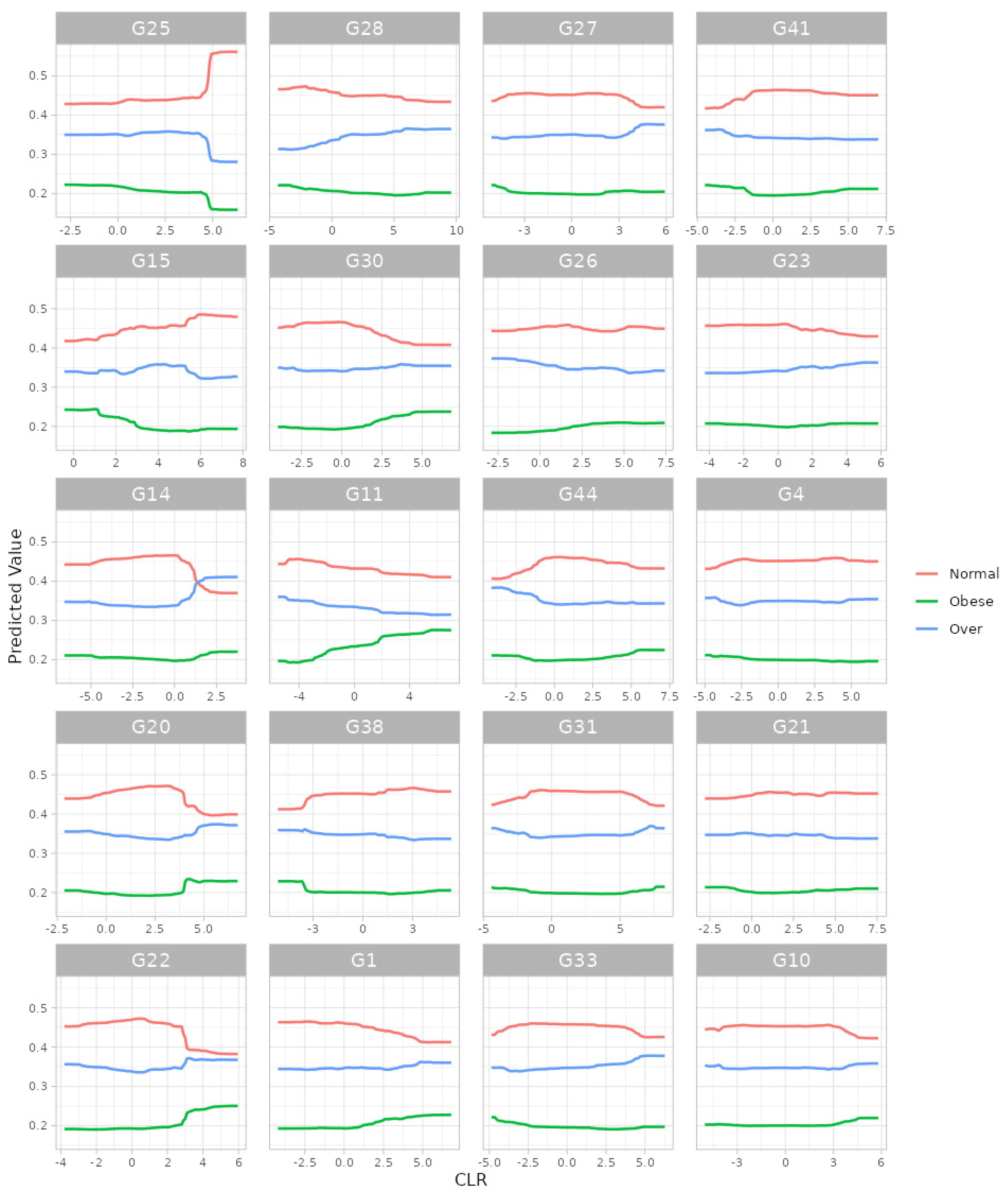 Bioengineering 11 00060 g005