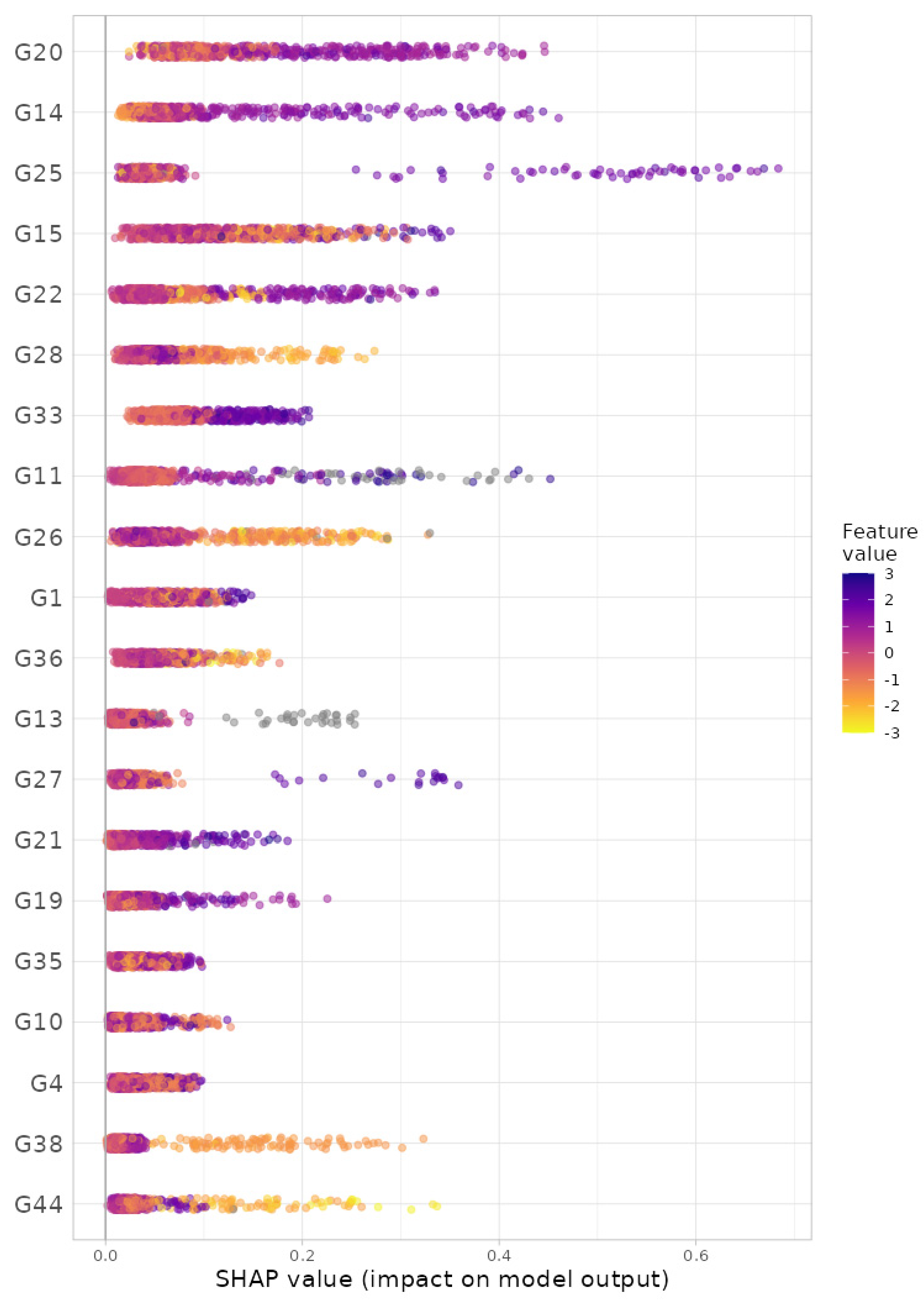 Bioengineering 11 00060 g006