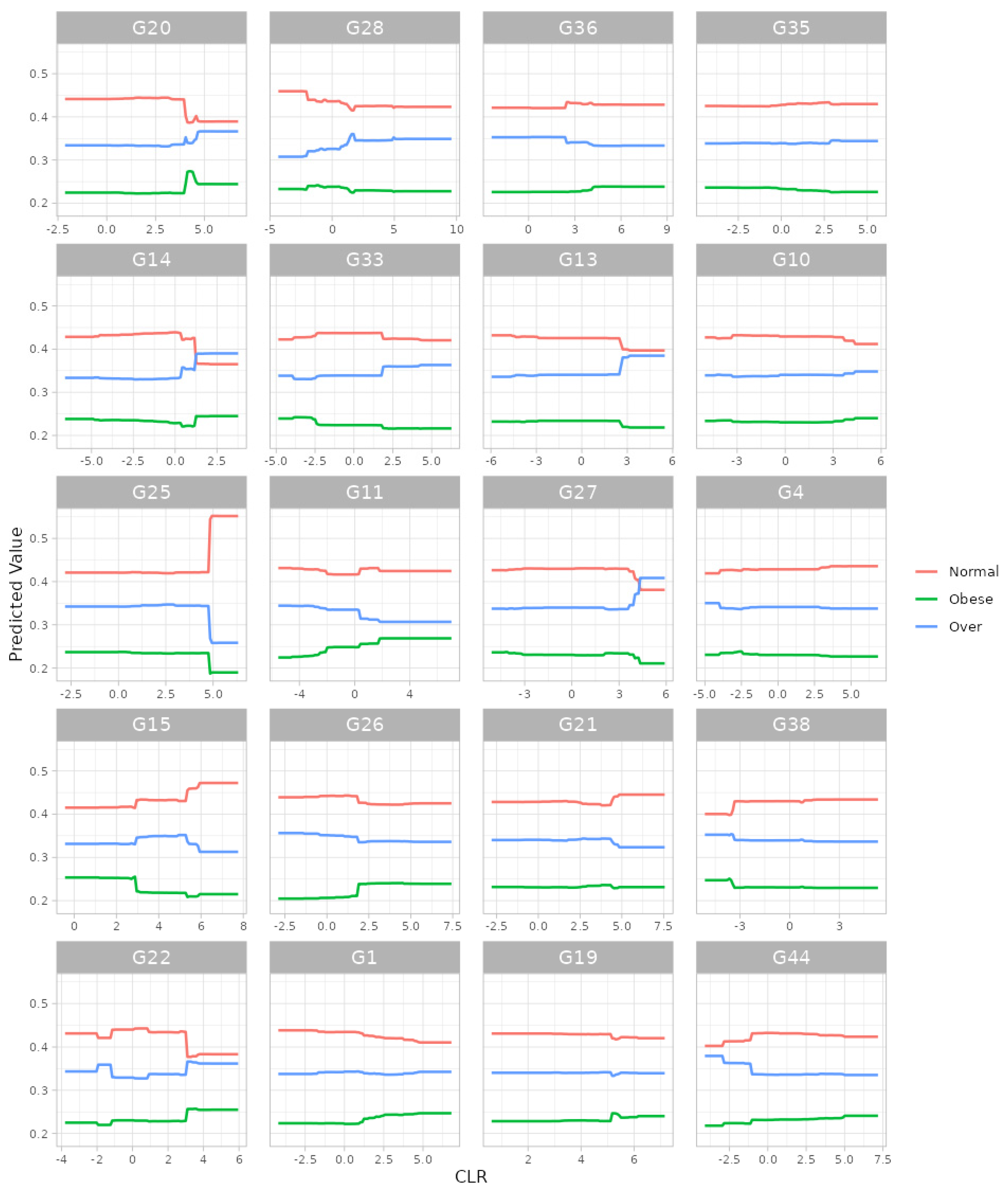 Bioengineering 11 00060 g007