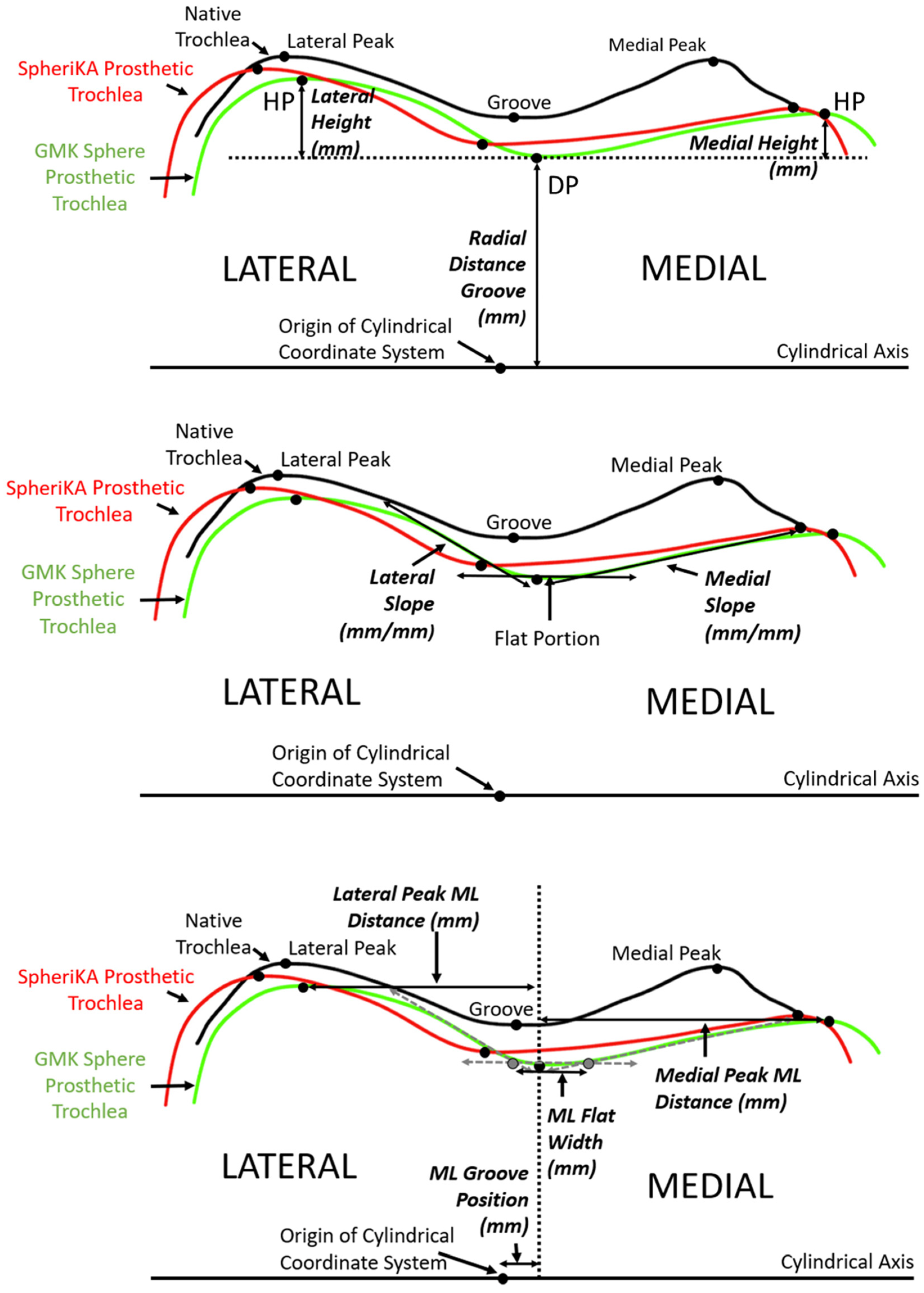 Bioengineering 11 00062 g005