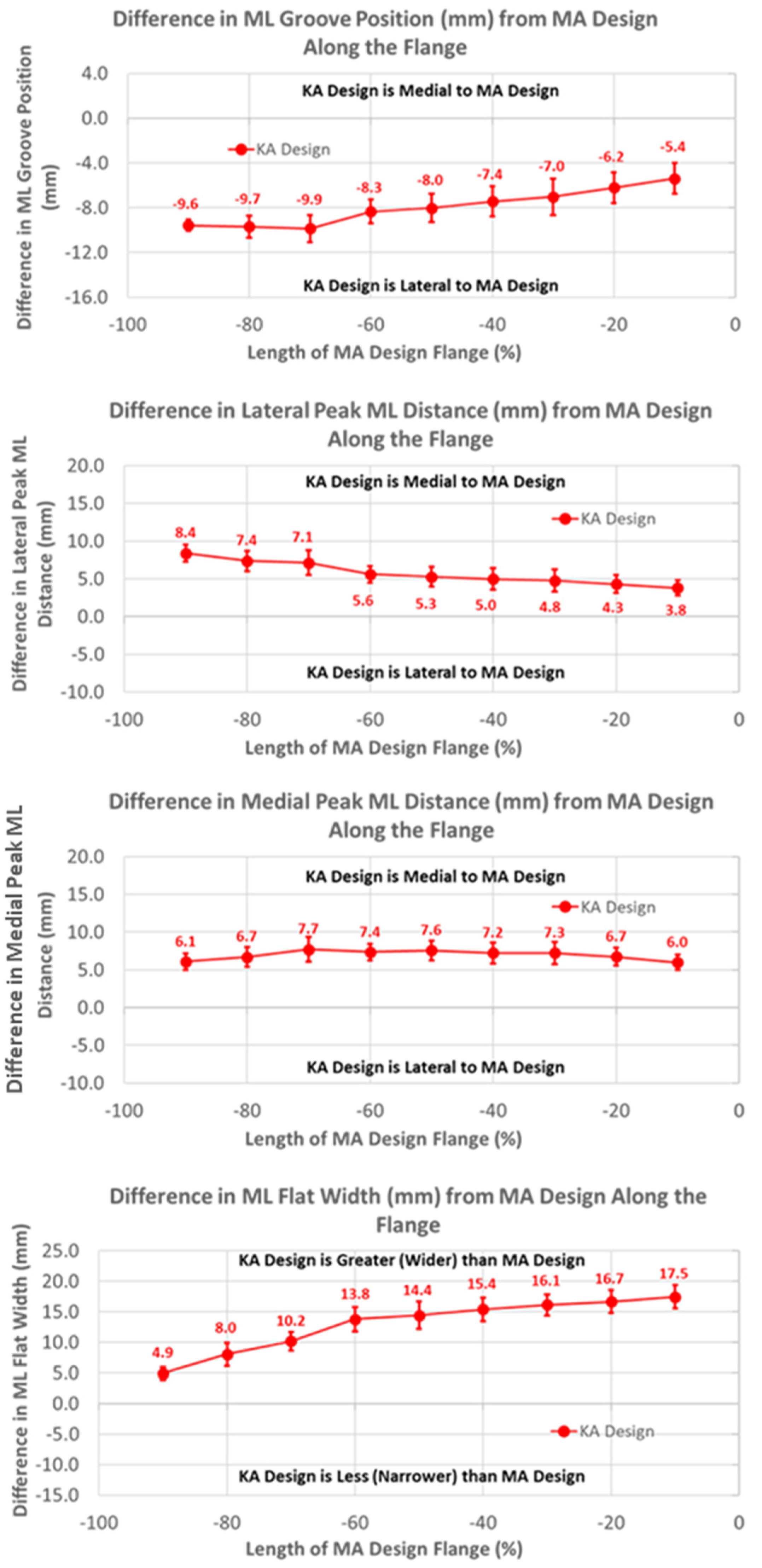 Bioengineering 11 00062 g006