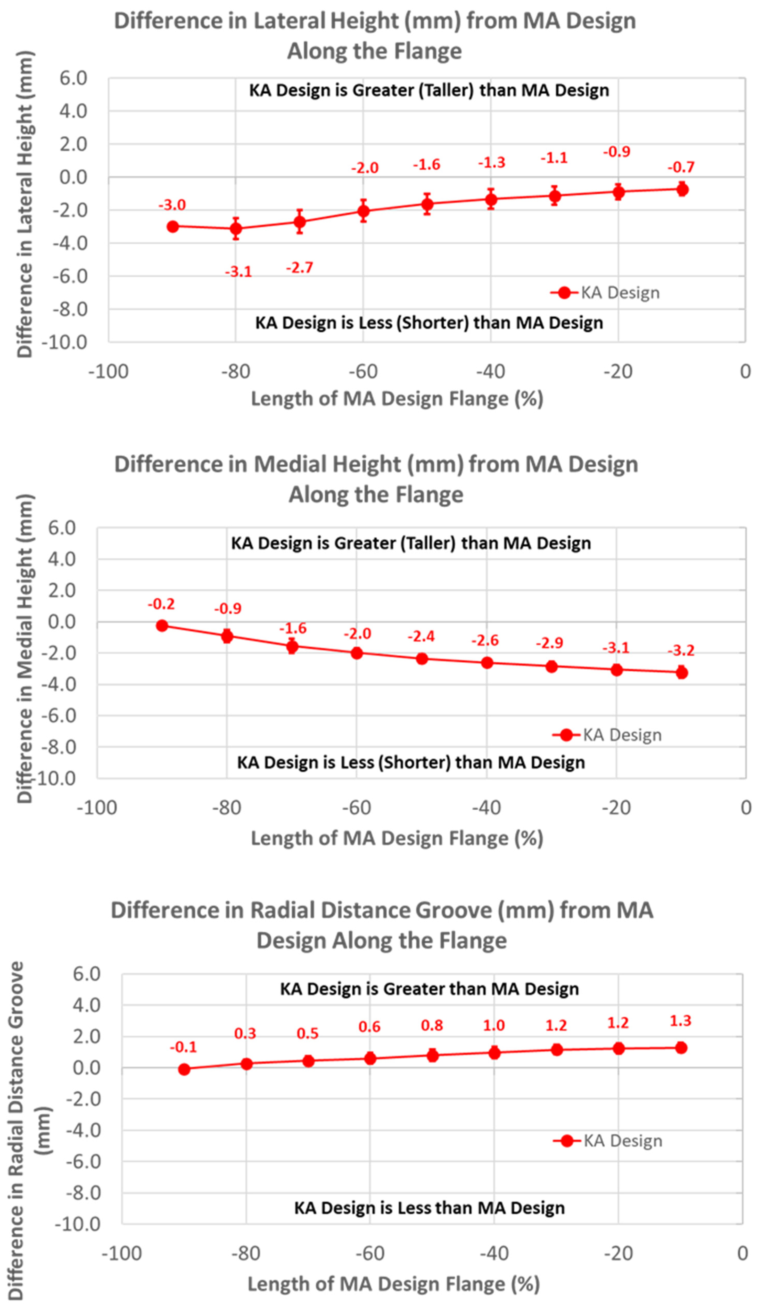Bioengineering 11 00062 g007