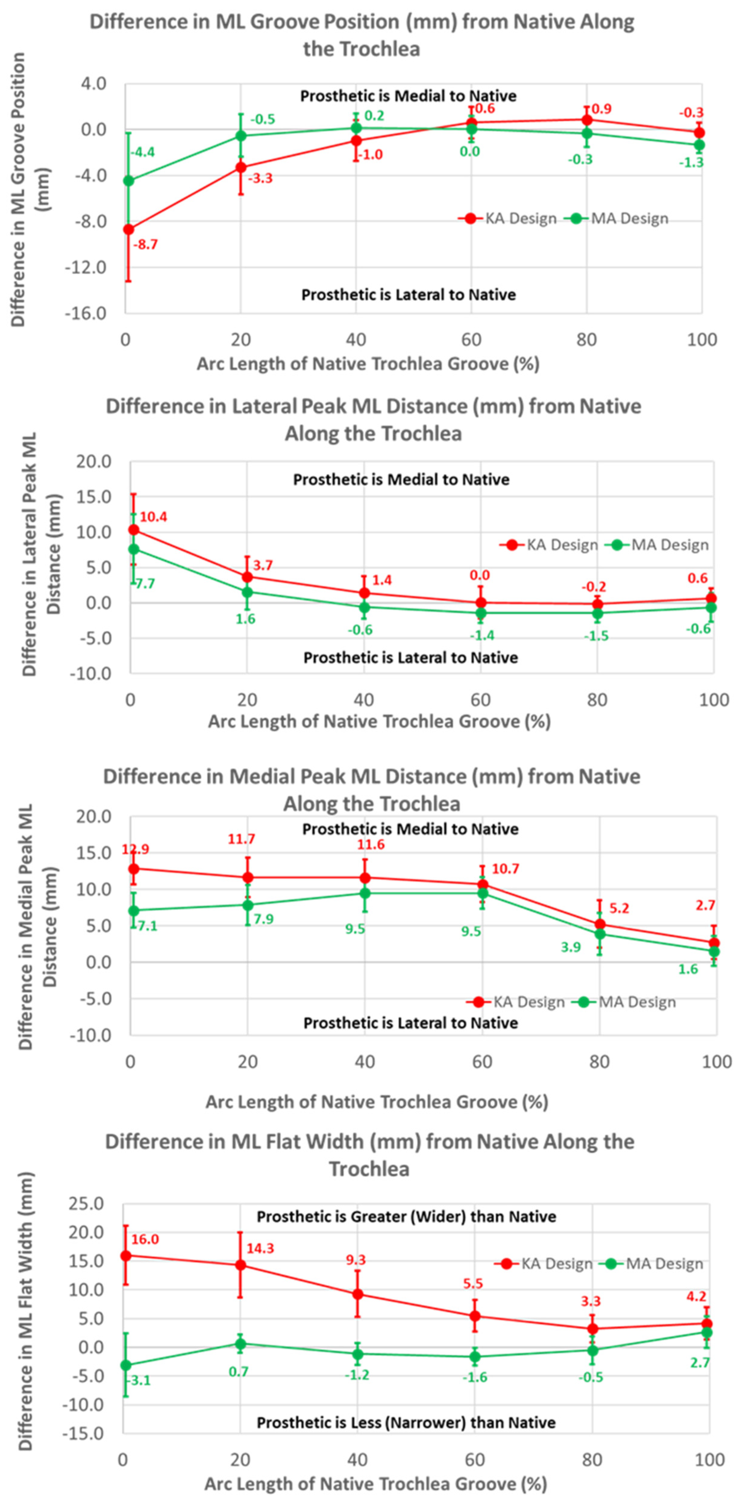 Bioengineering 11 00062 g010