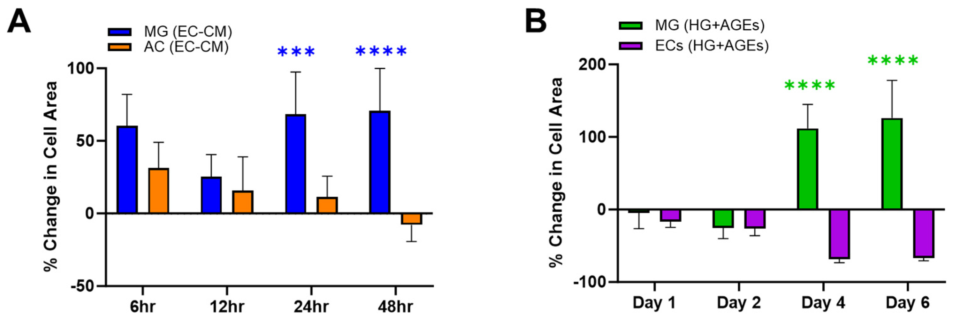 Bioengineering 11 00063 g002