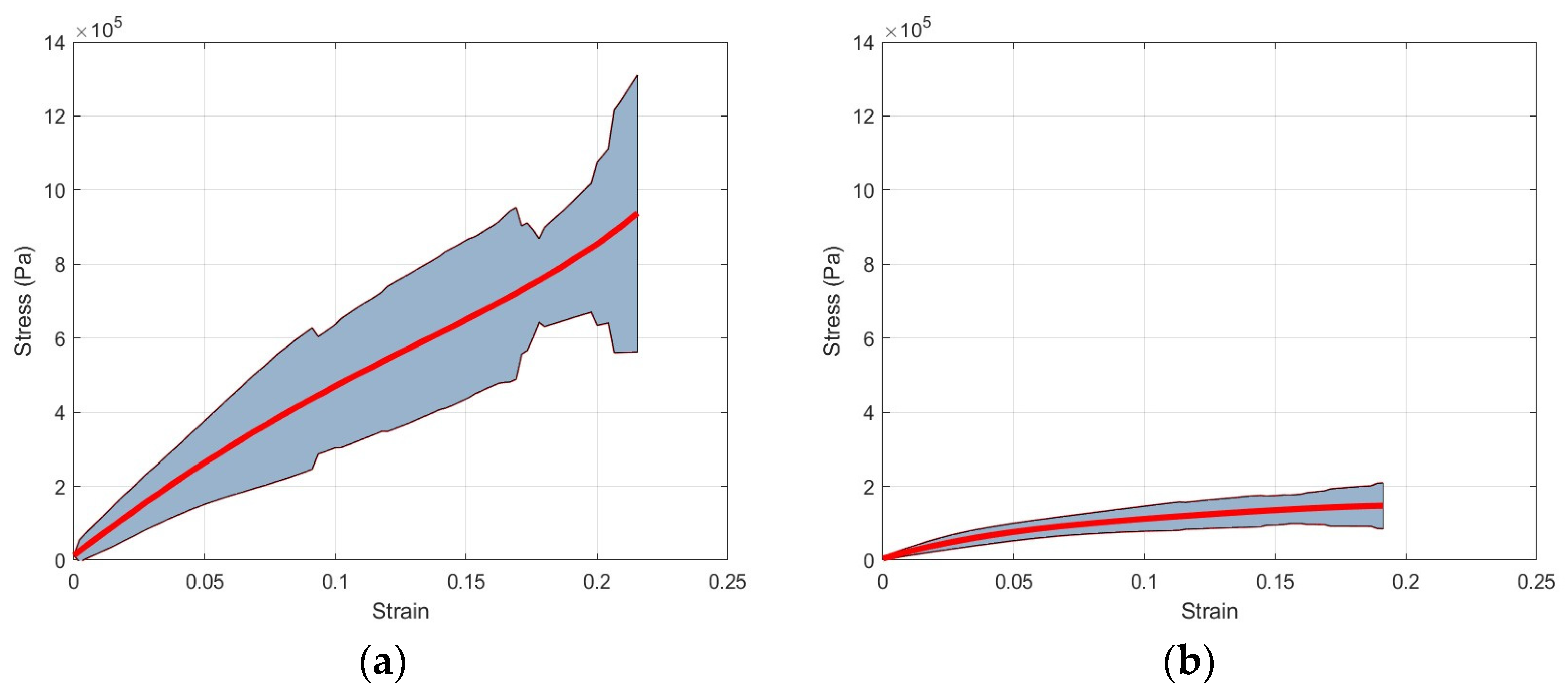 Bioengineering 11 00064 g007