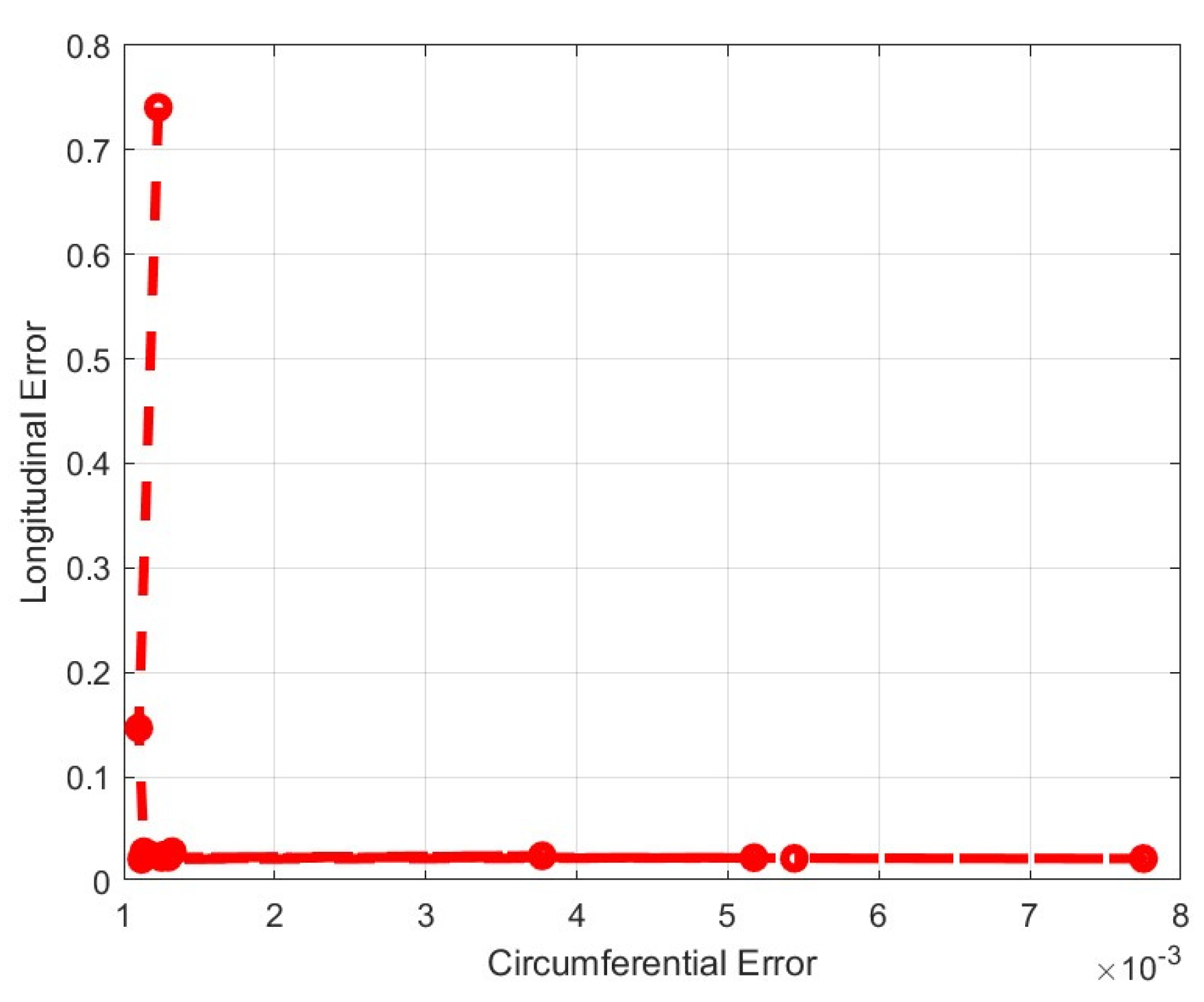 Bioengineering 11 00064 g008
