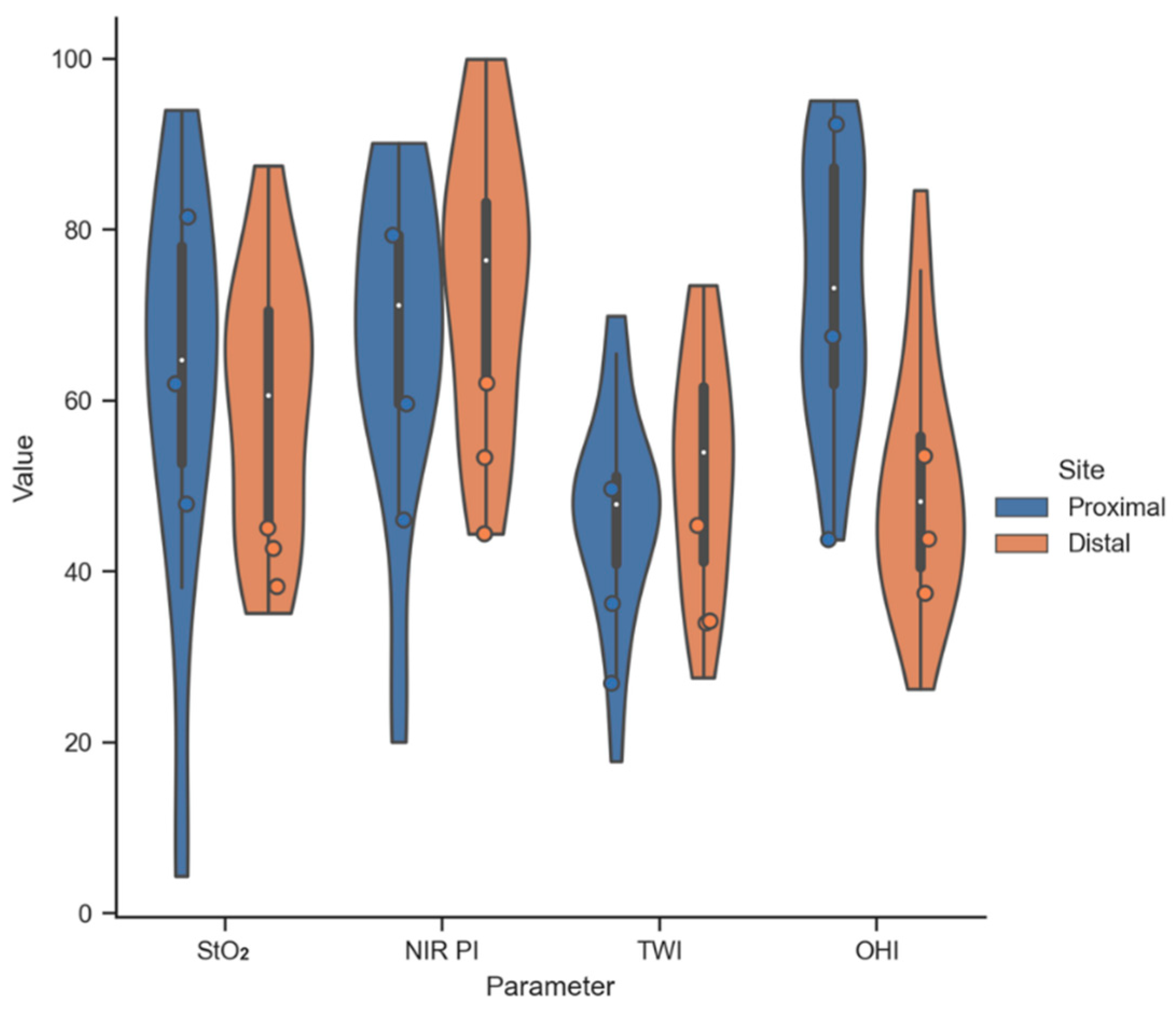 Bioengineering 11 00069 g005