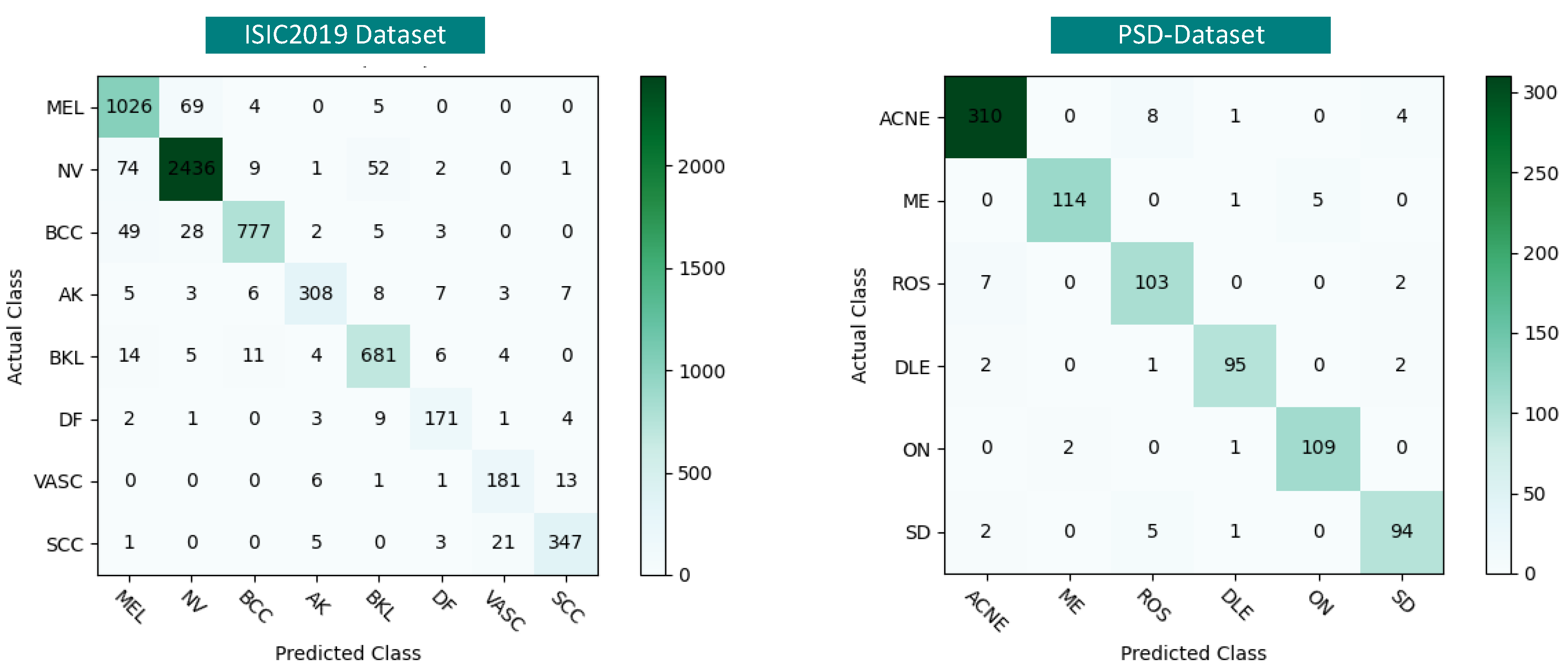 Bioengineering 11 00070 g010