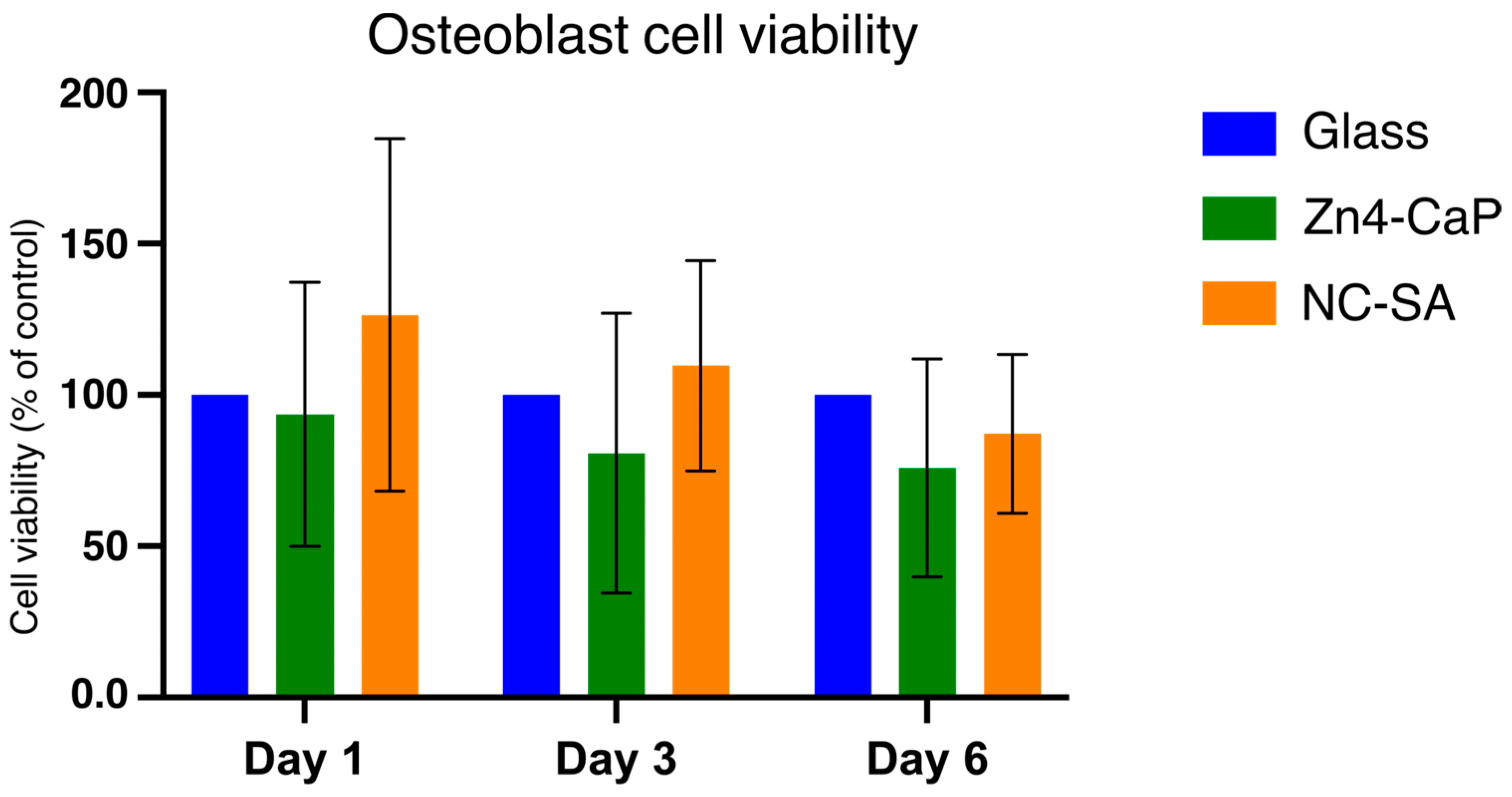 Bioengineering 11 00074 g005