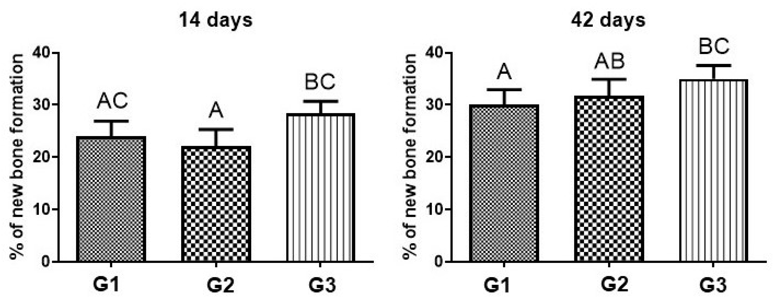 Bioengineering 11 00078 g008