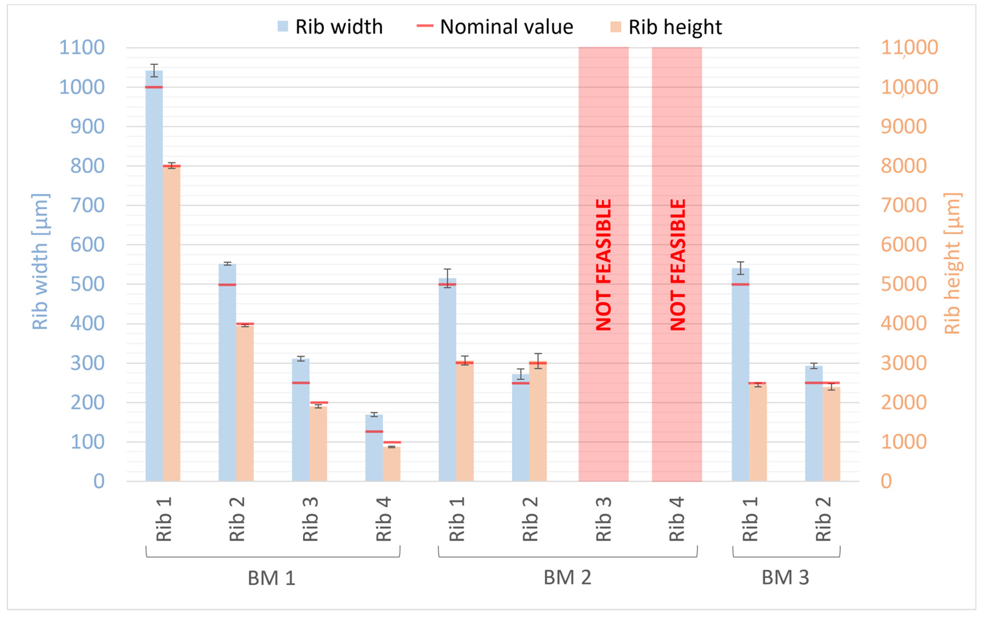 Bioengineering 11 00080 g010