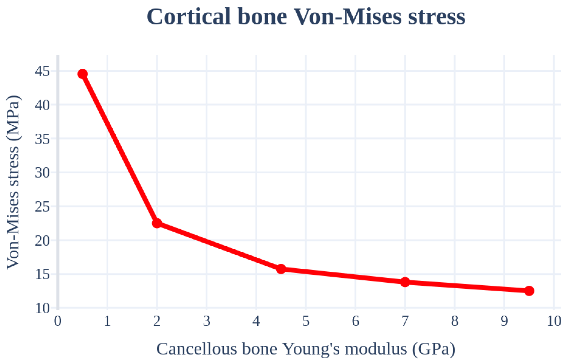 Bioengineering 11 00084 g013