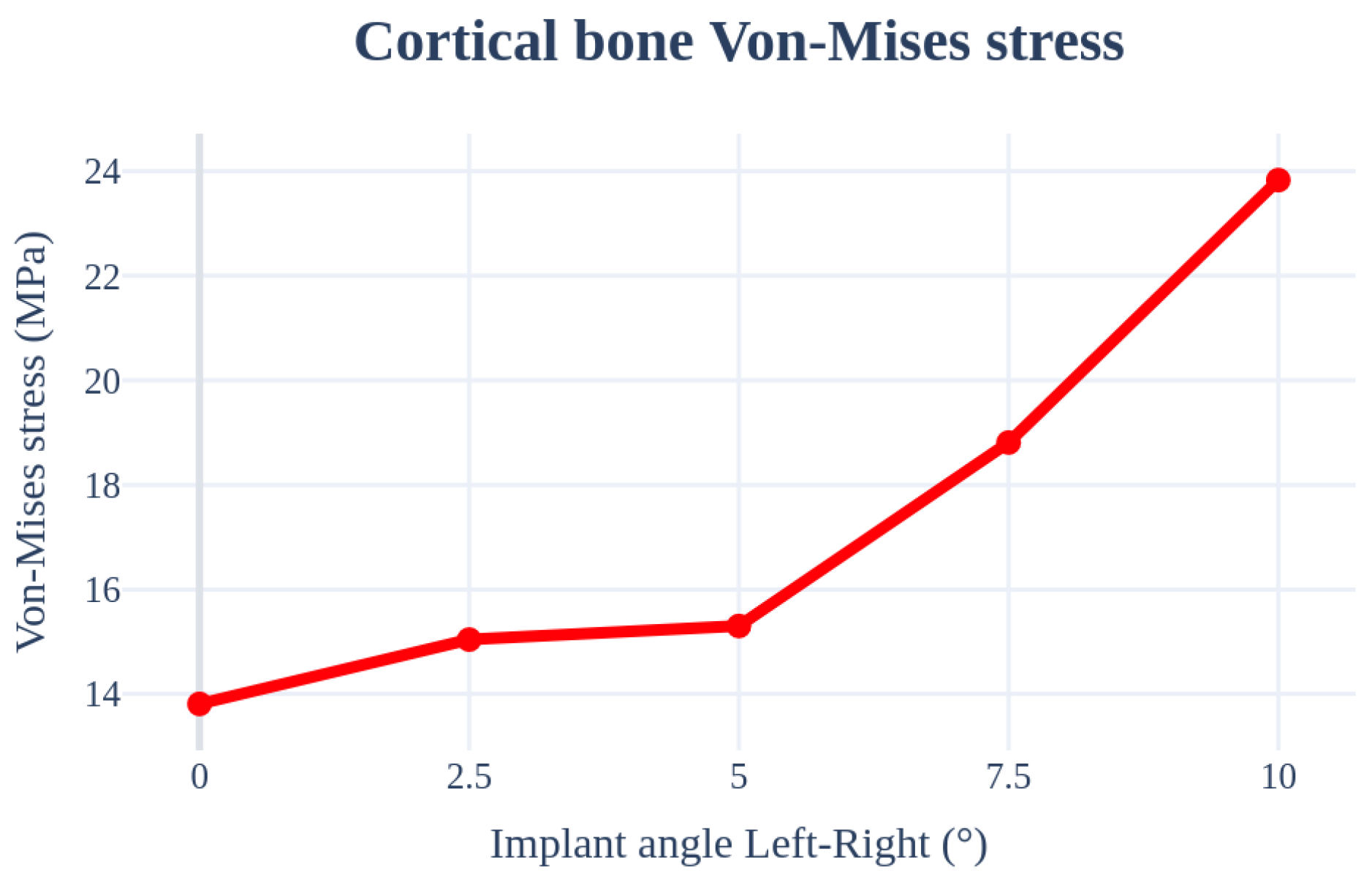 Bioengineering 11 00084 g015
