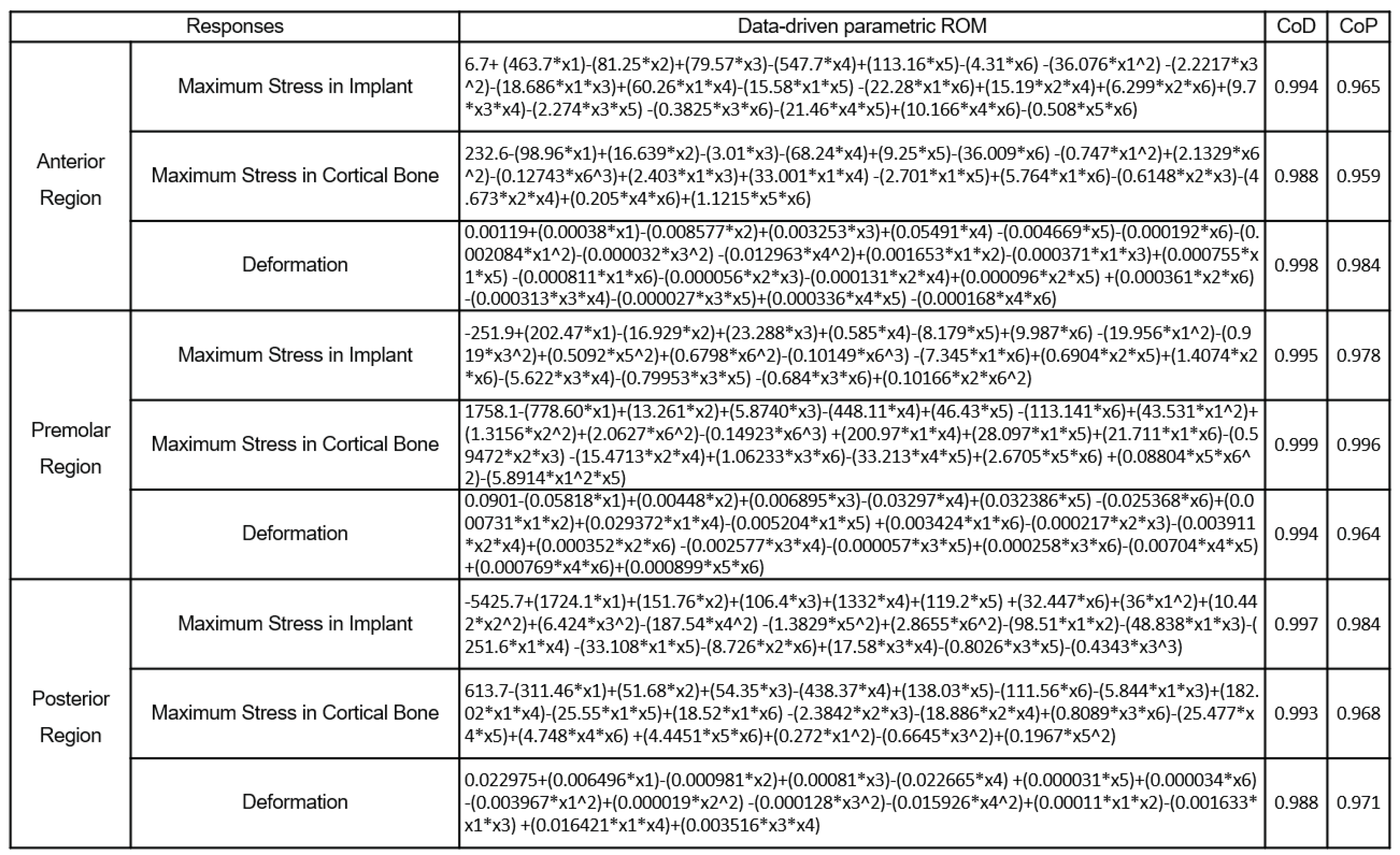 Bioengineering 11 00084 g020