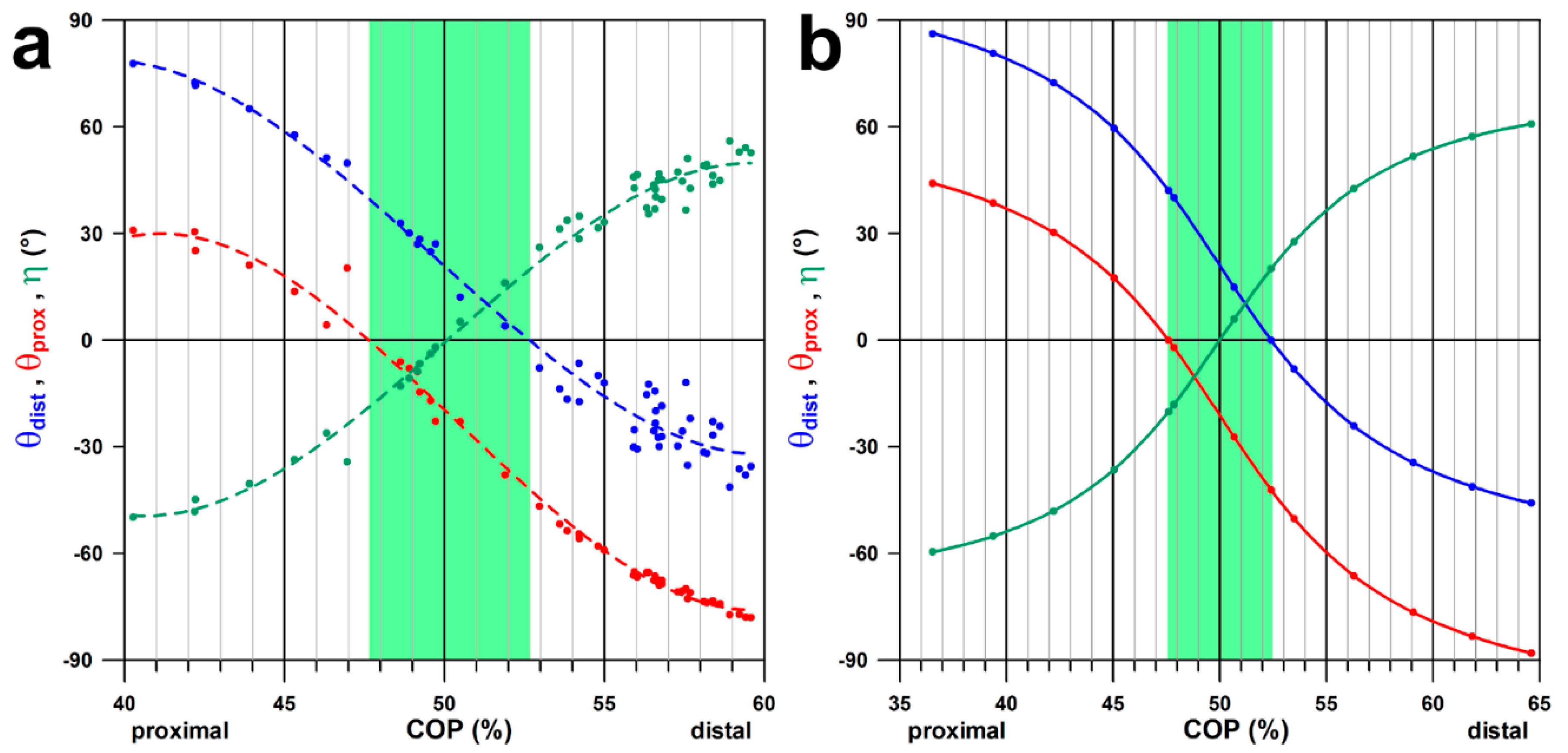 Bioengineering 11 00087 g005