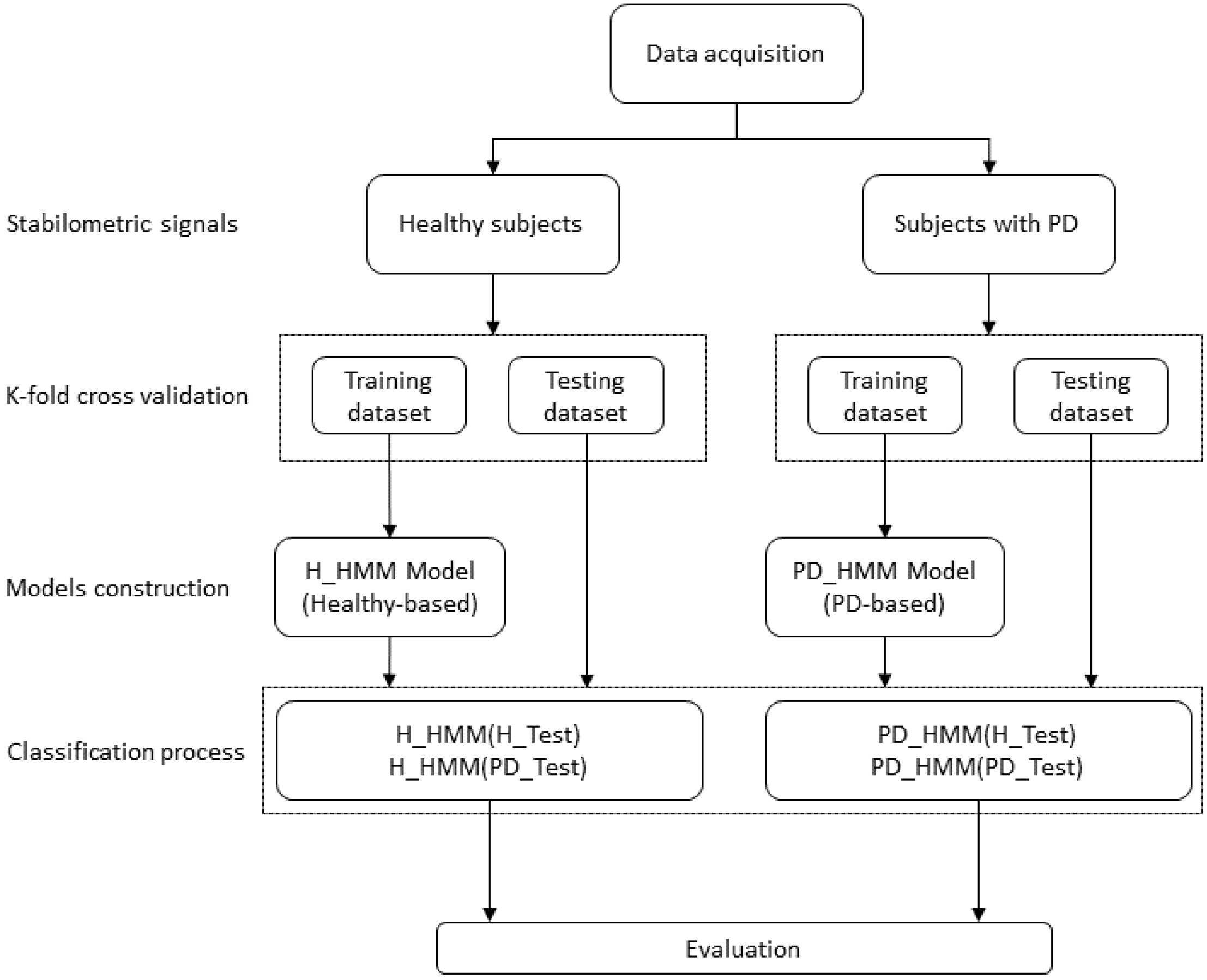 Bioengineering 11 00088 g003