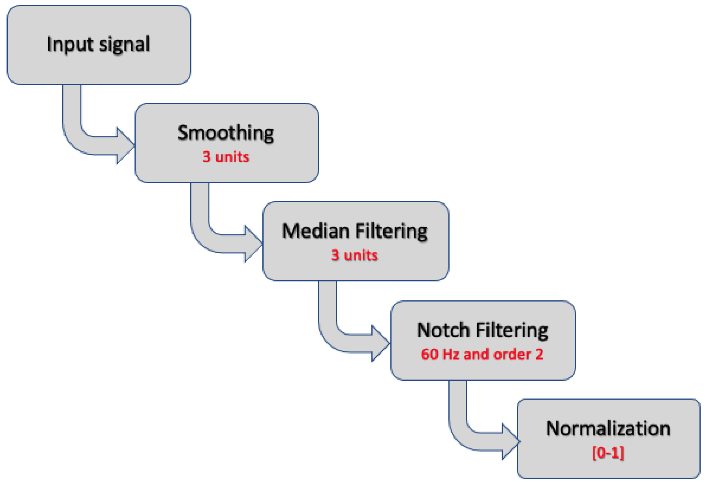 Bioengineering 11 00089 g001