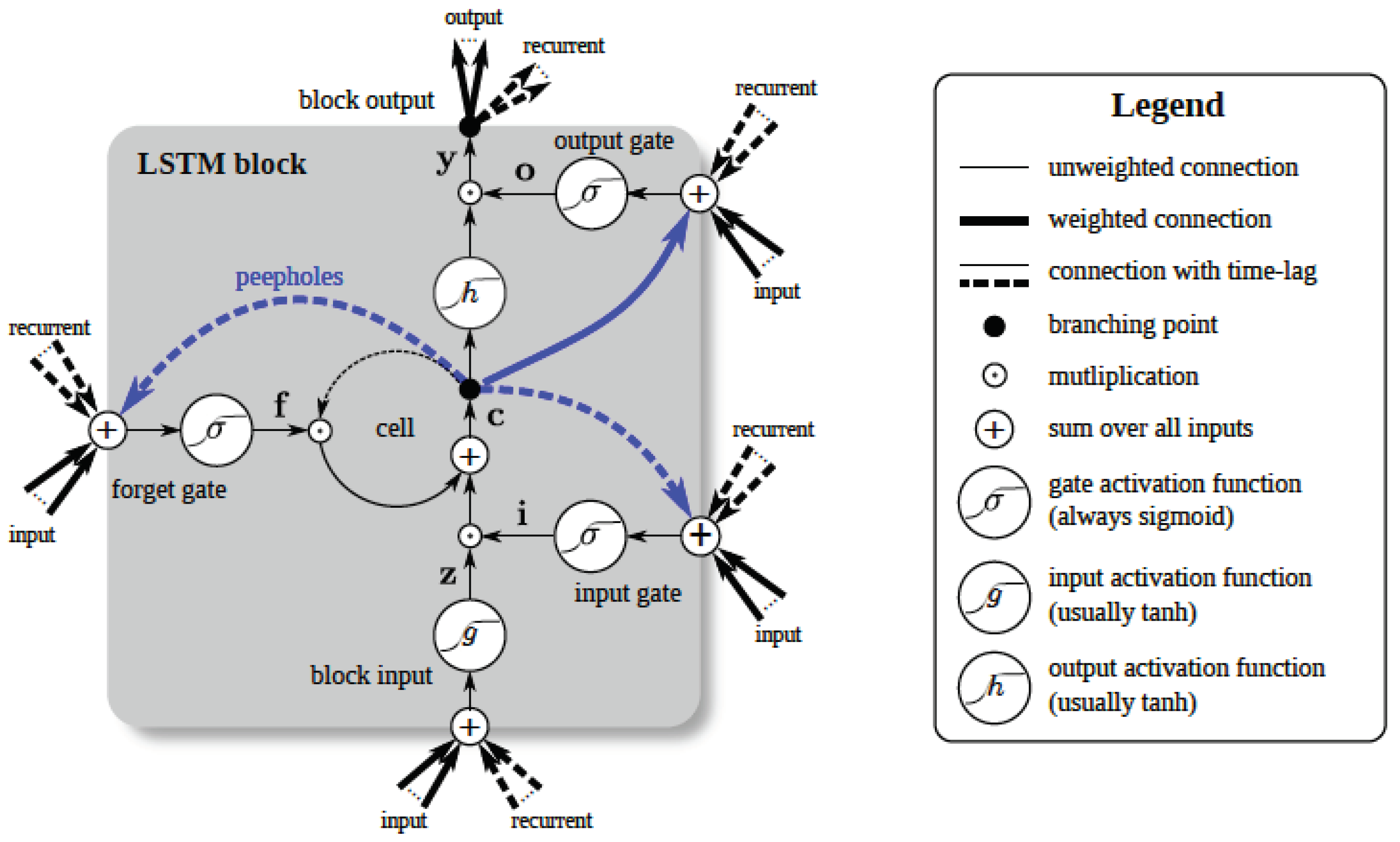 Bioengineering 11 00089 g002