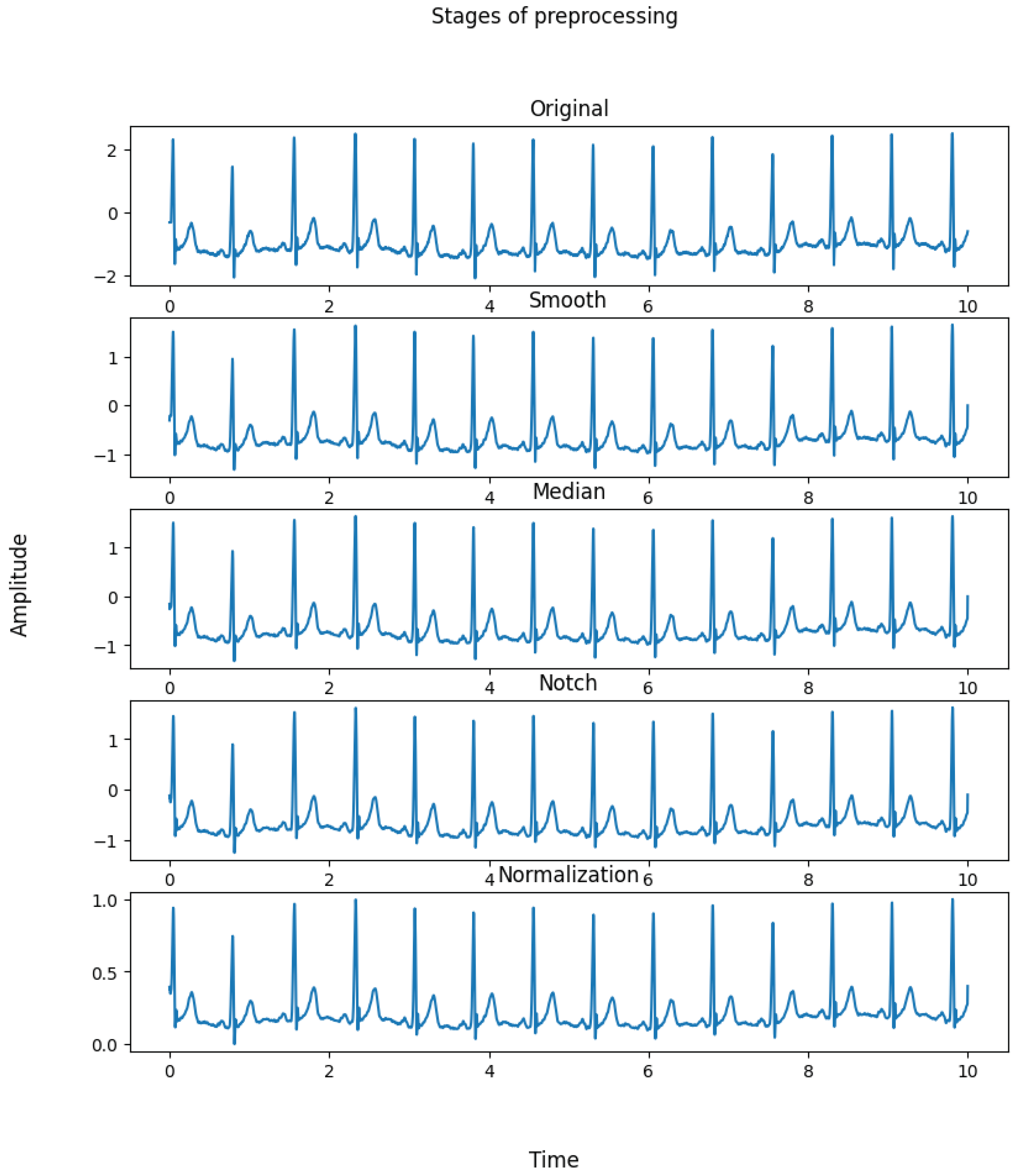 Bioengineering 11 00089 g004